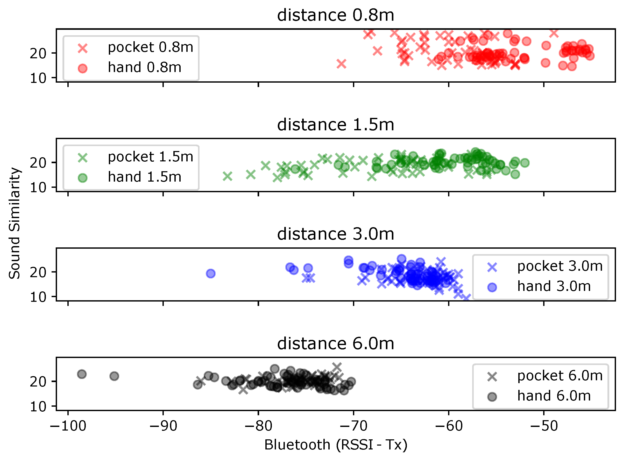 Sensors 21 05604 g007