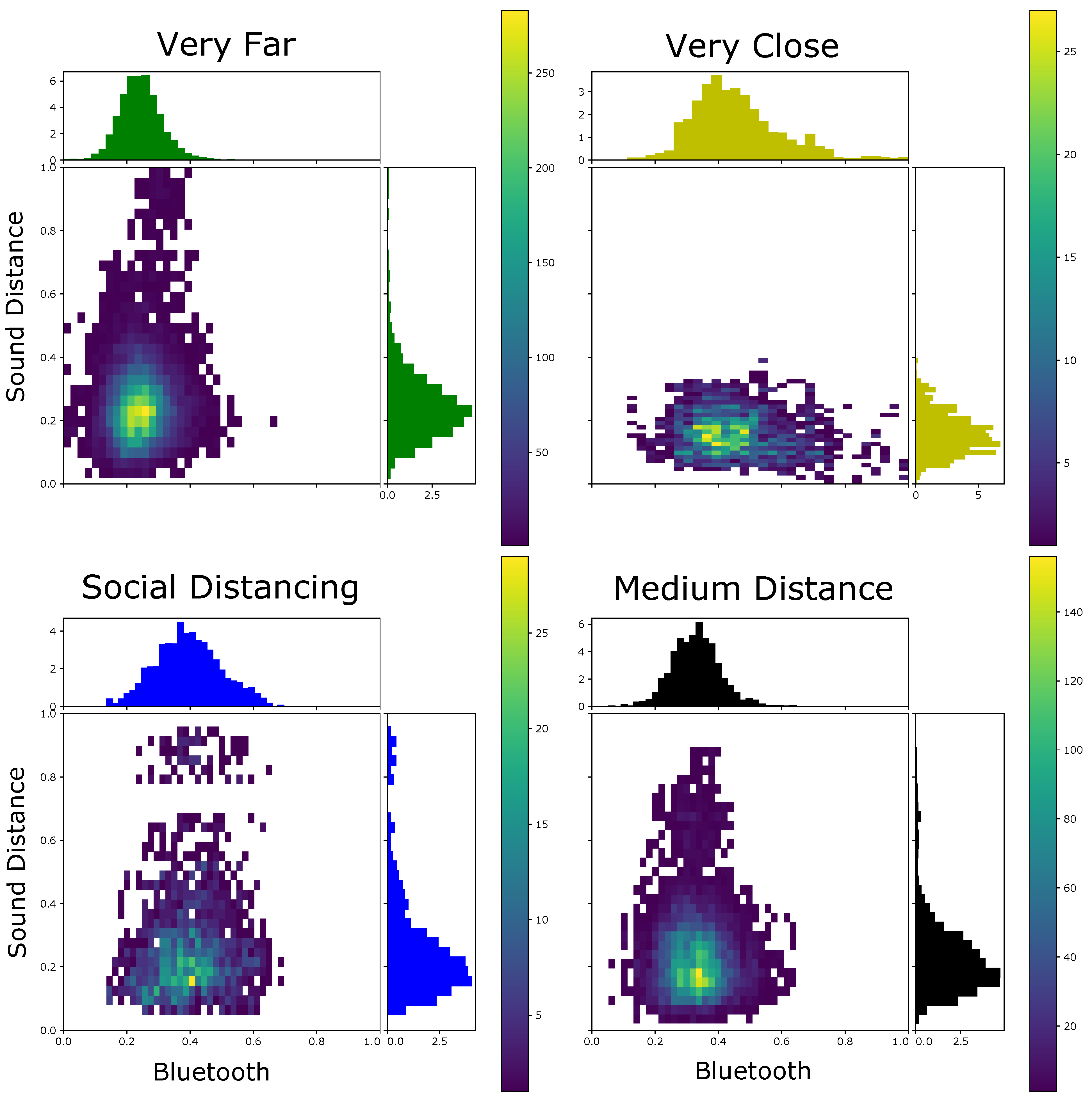 Sensors 21 05604 g010