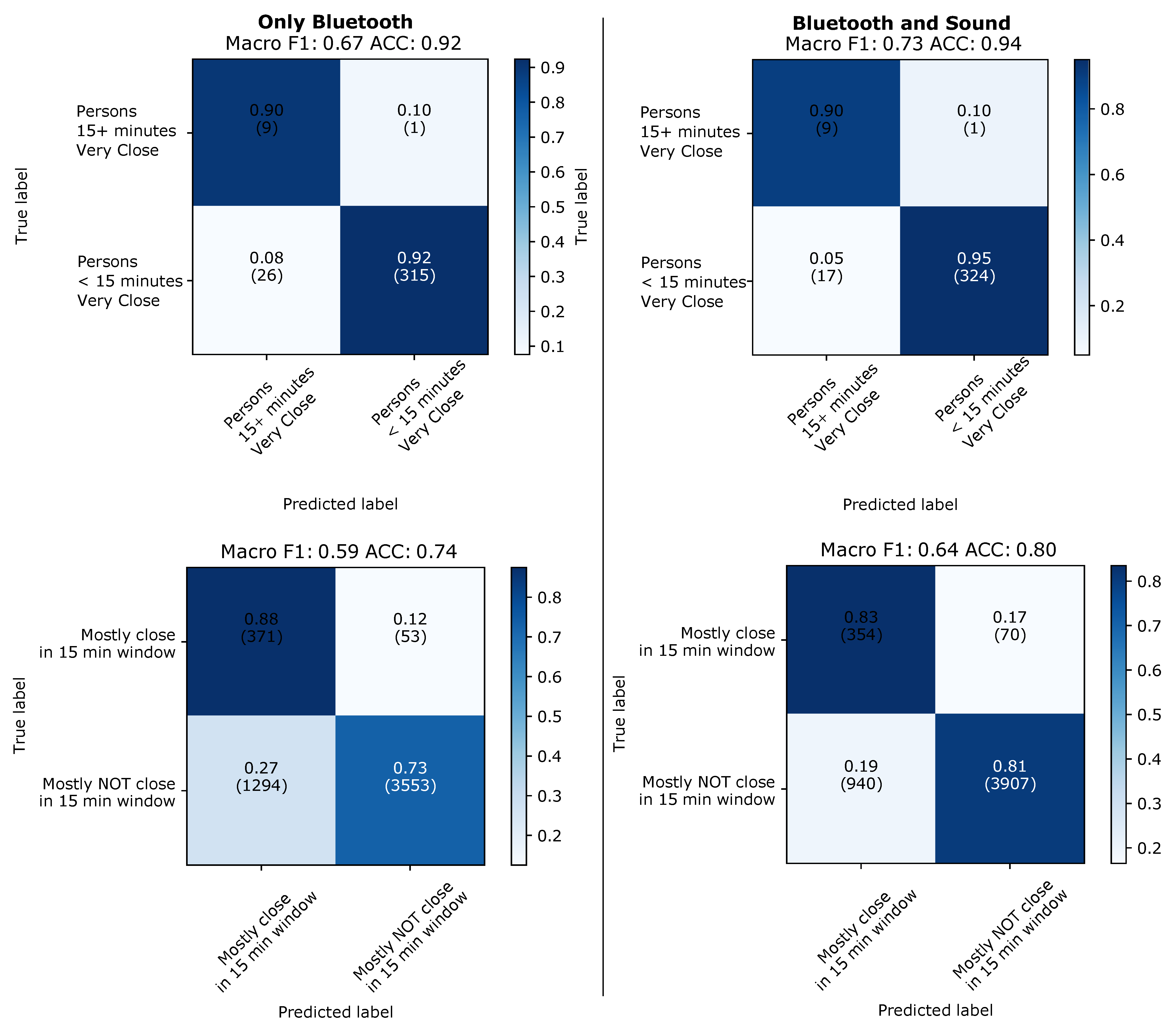 Sensors 21 05604 g017
