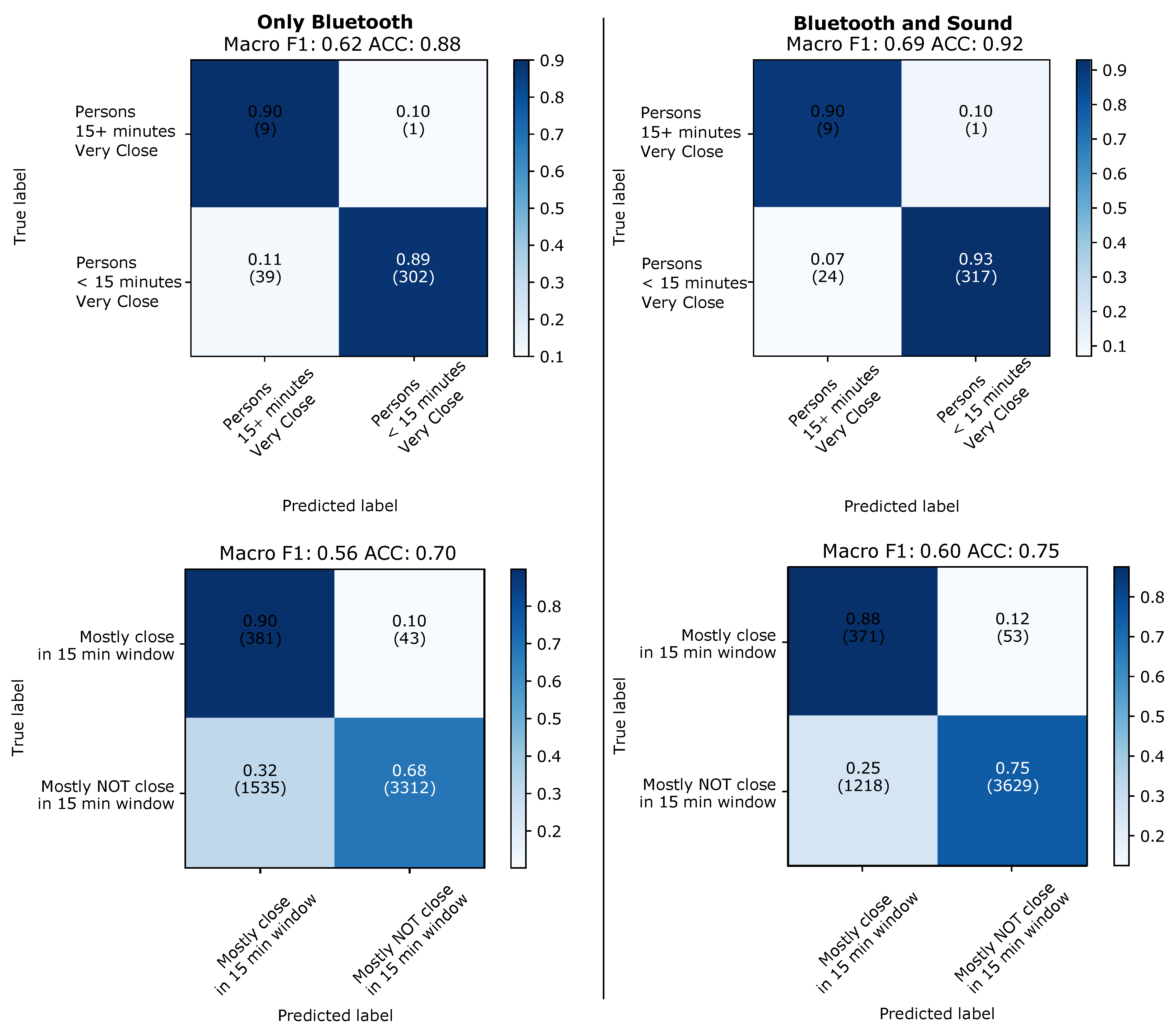 Sensors 21 05604 g018