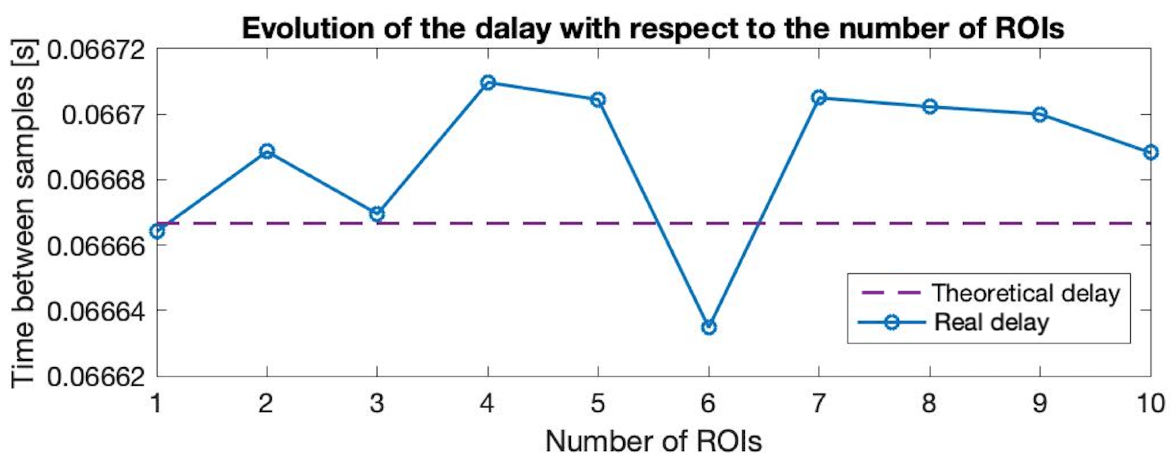 Sensors 21 05605 g002