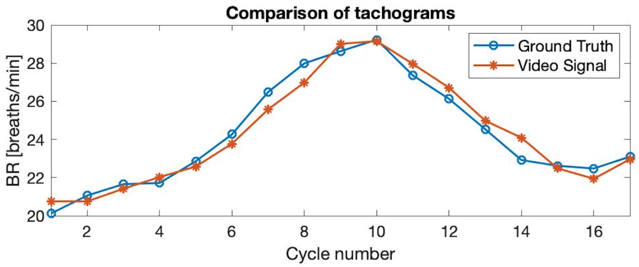 Sensors 21 05605 g008