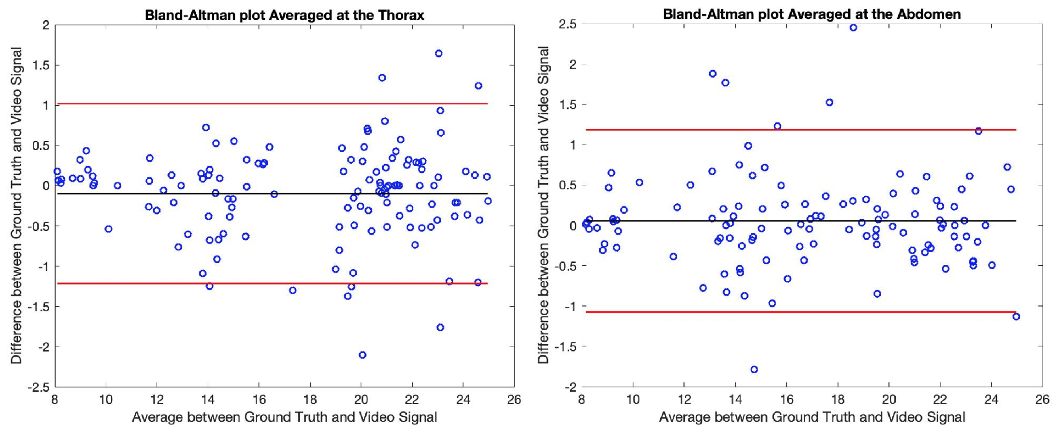 Sensors 21 05605 g010