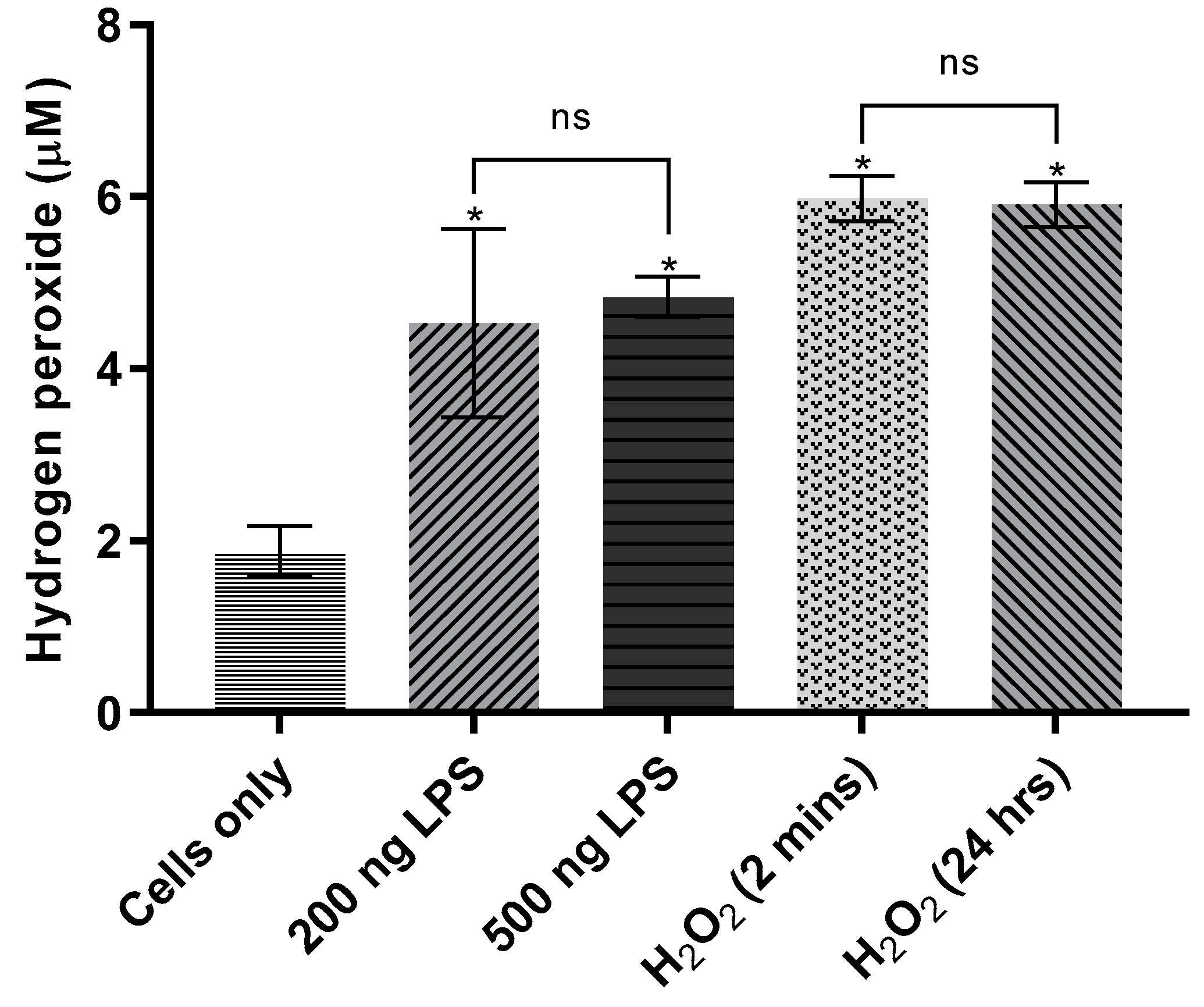 Sensors 21 05607 g006