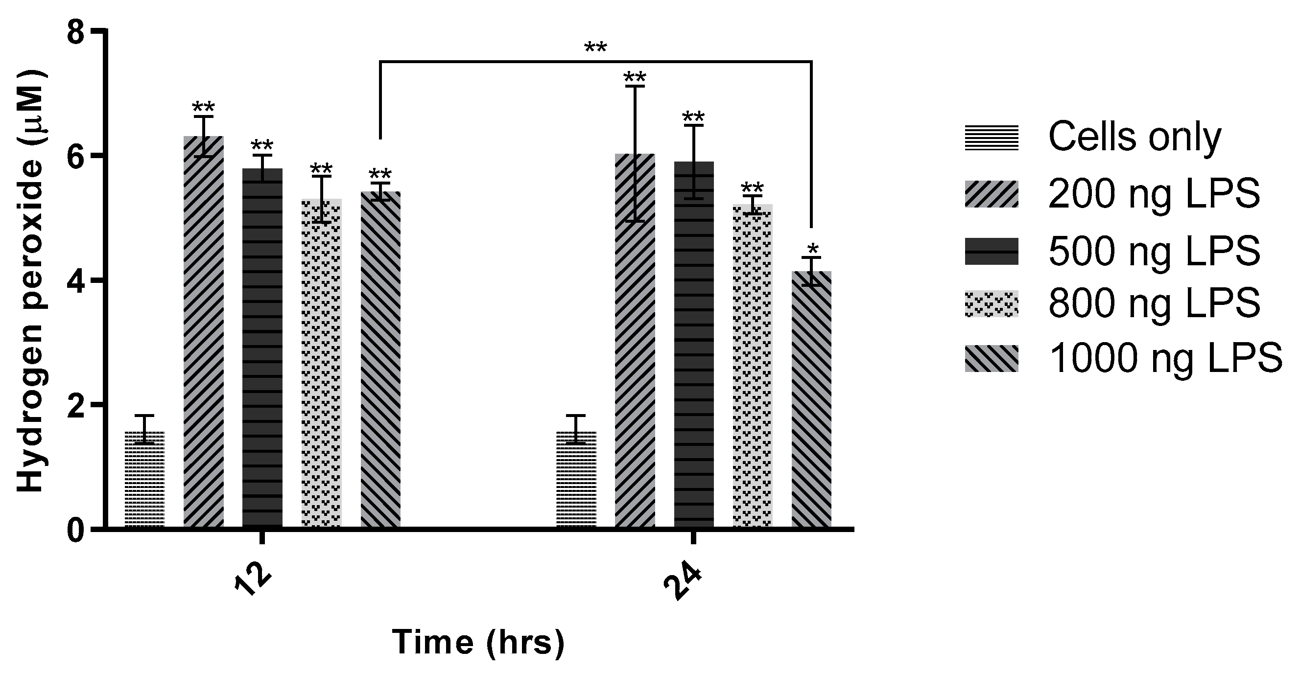 Sensors 21 05607 g007