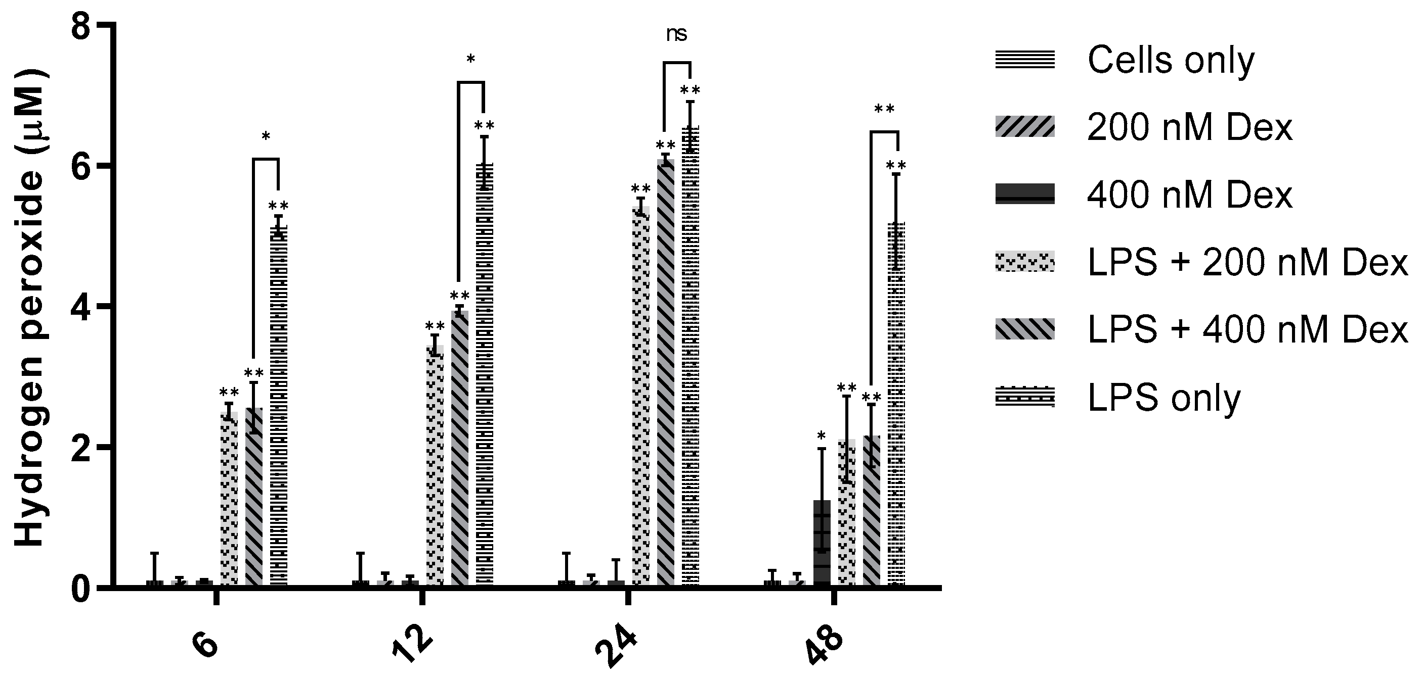 Sensors 21 05607 g010