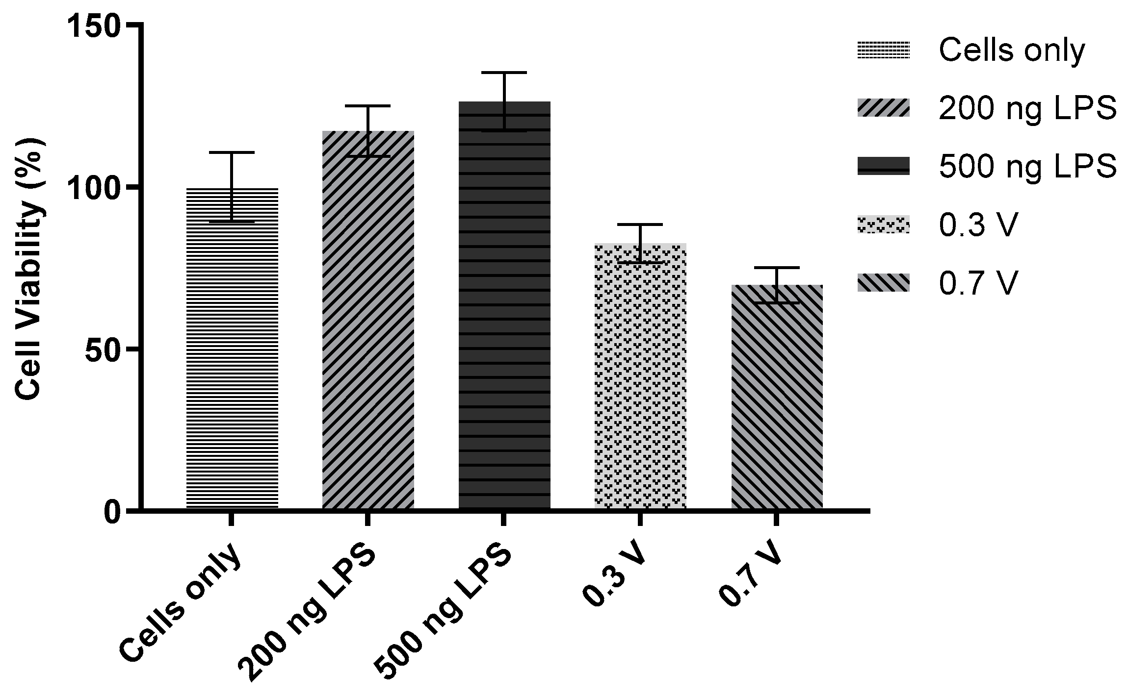 Sensors 21 05607 g011