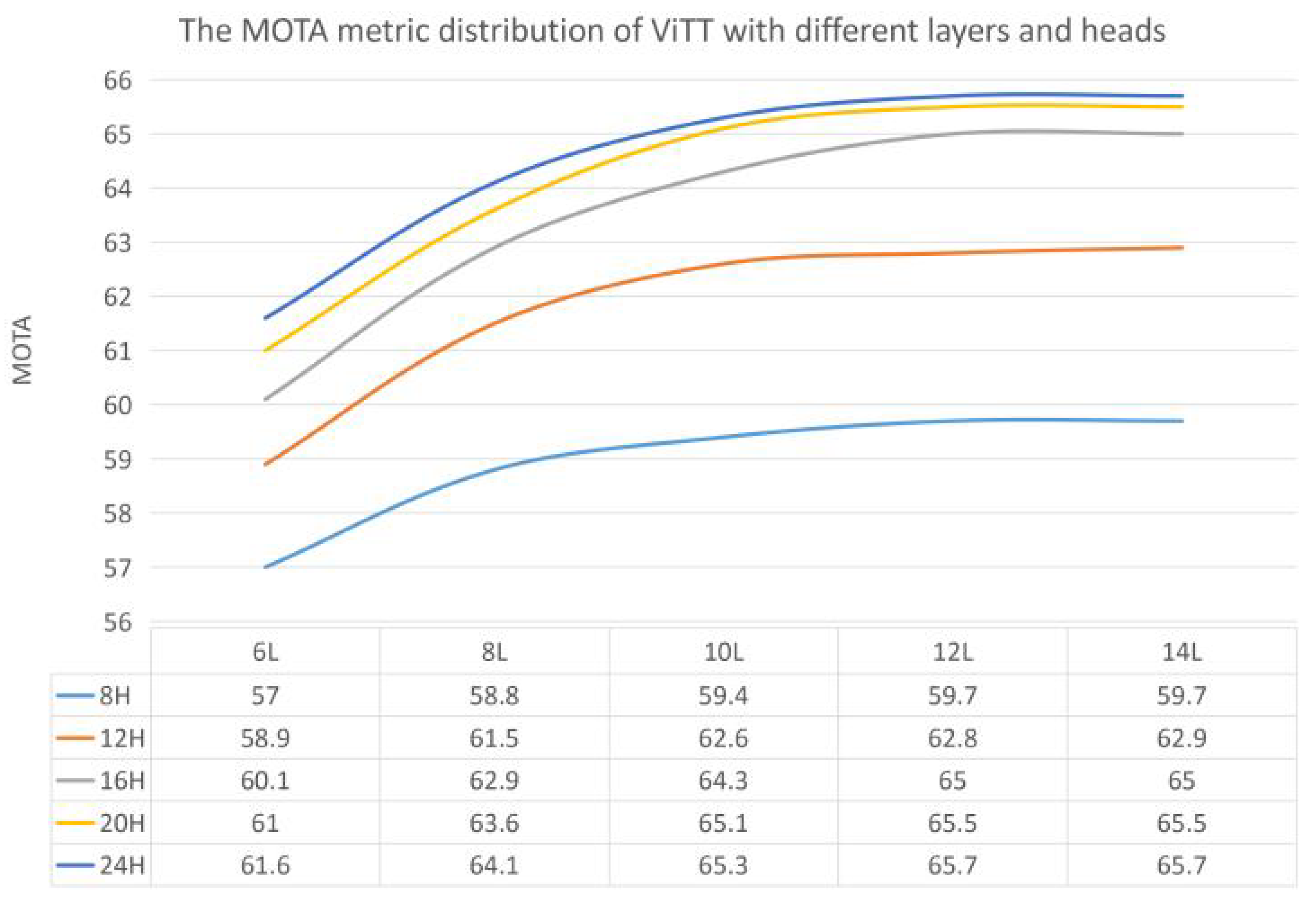 Sensors 21 05608 g005