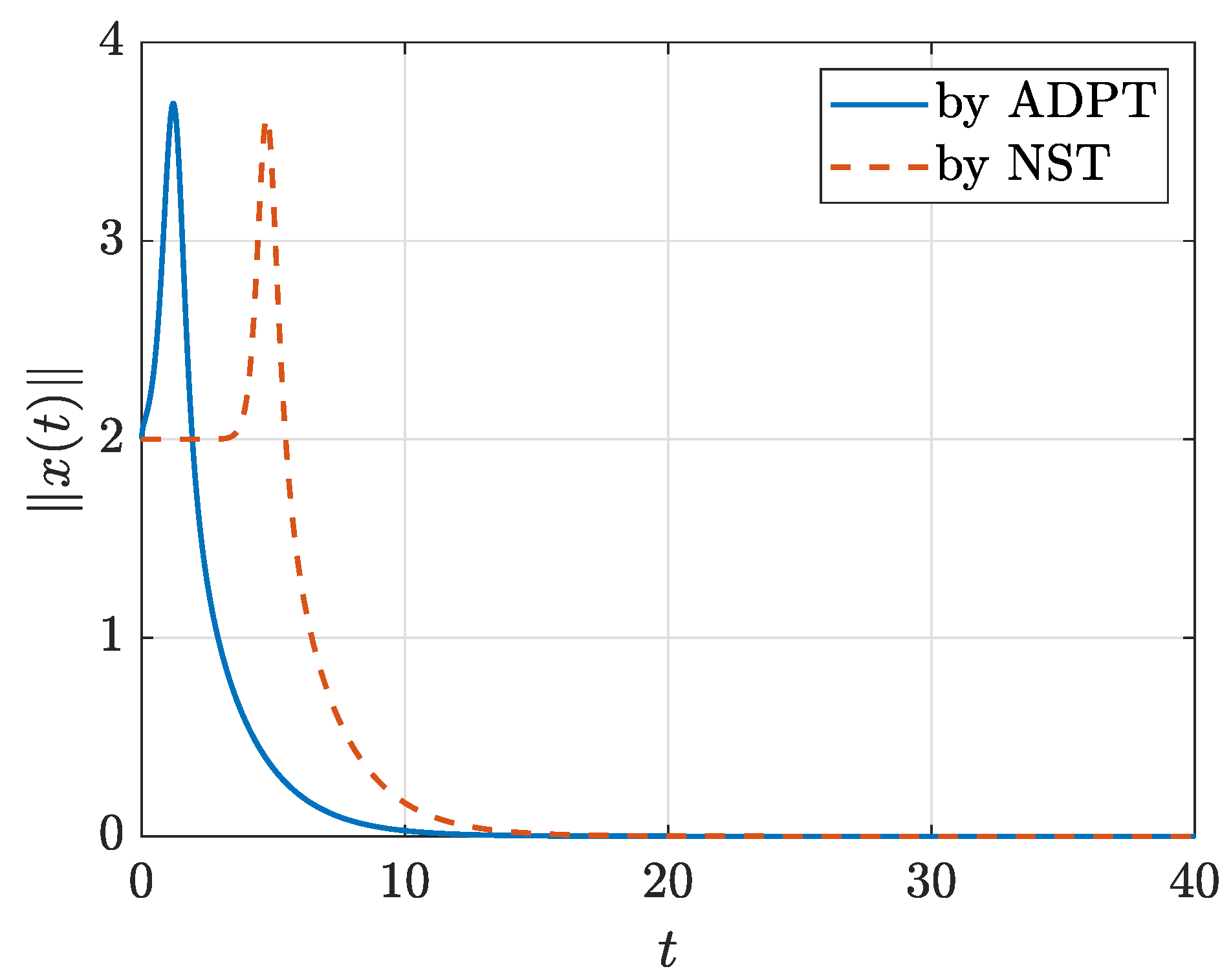 Sensors 21 05609 g001