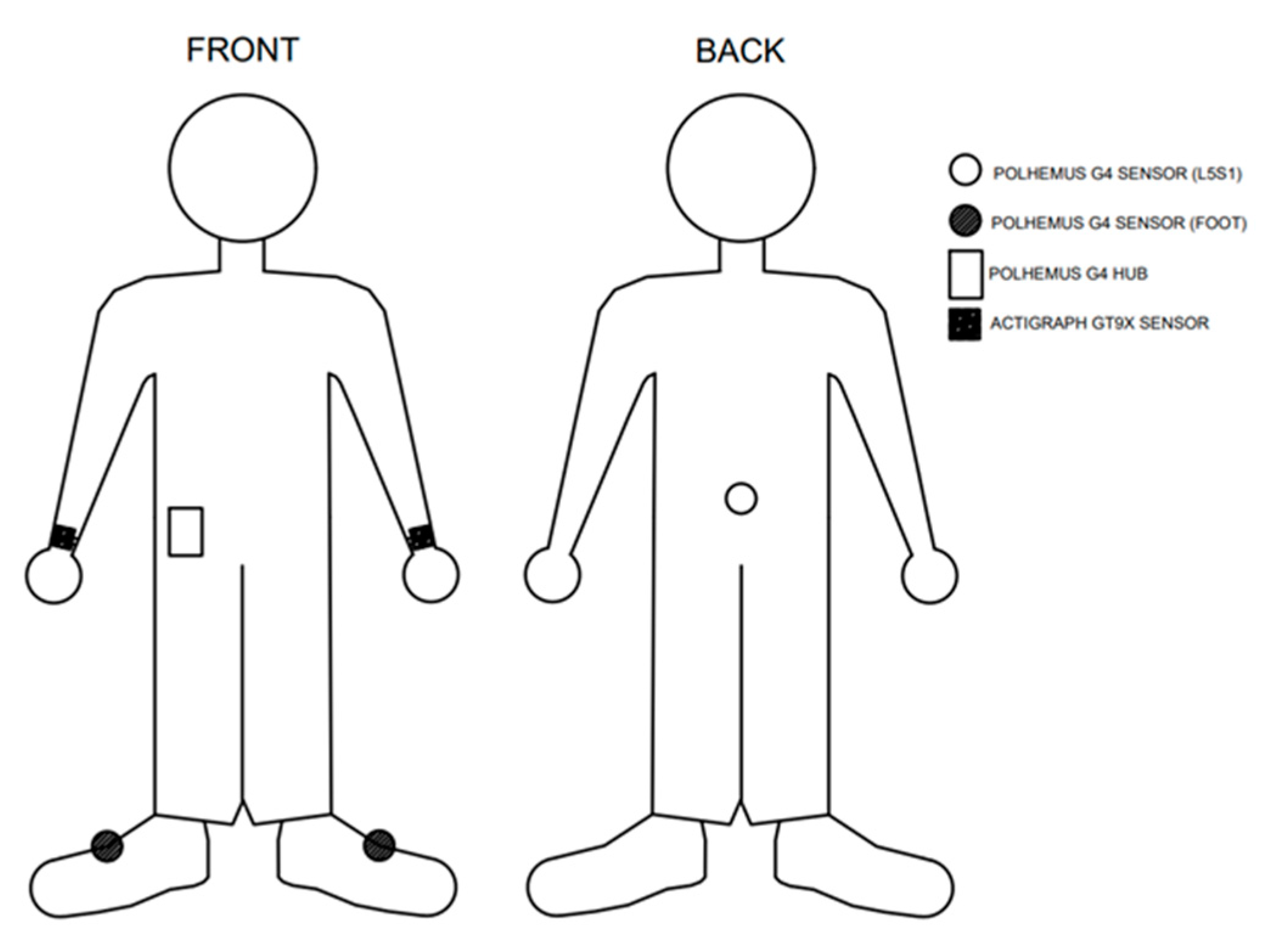 Sensors 21 05610 g002