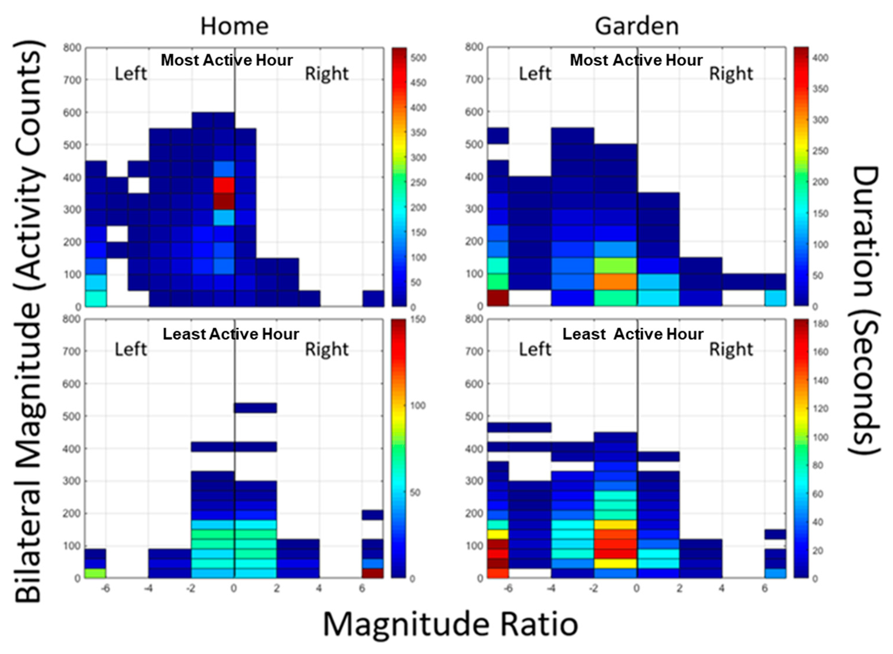Sensors 21 05610 g004