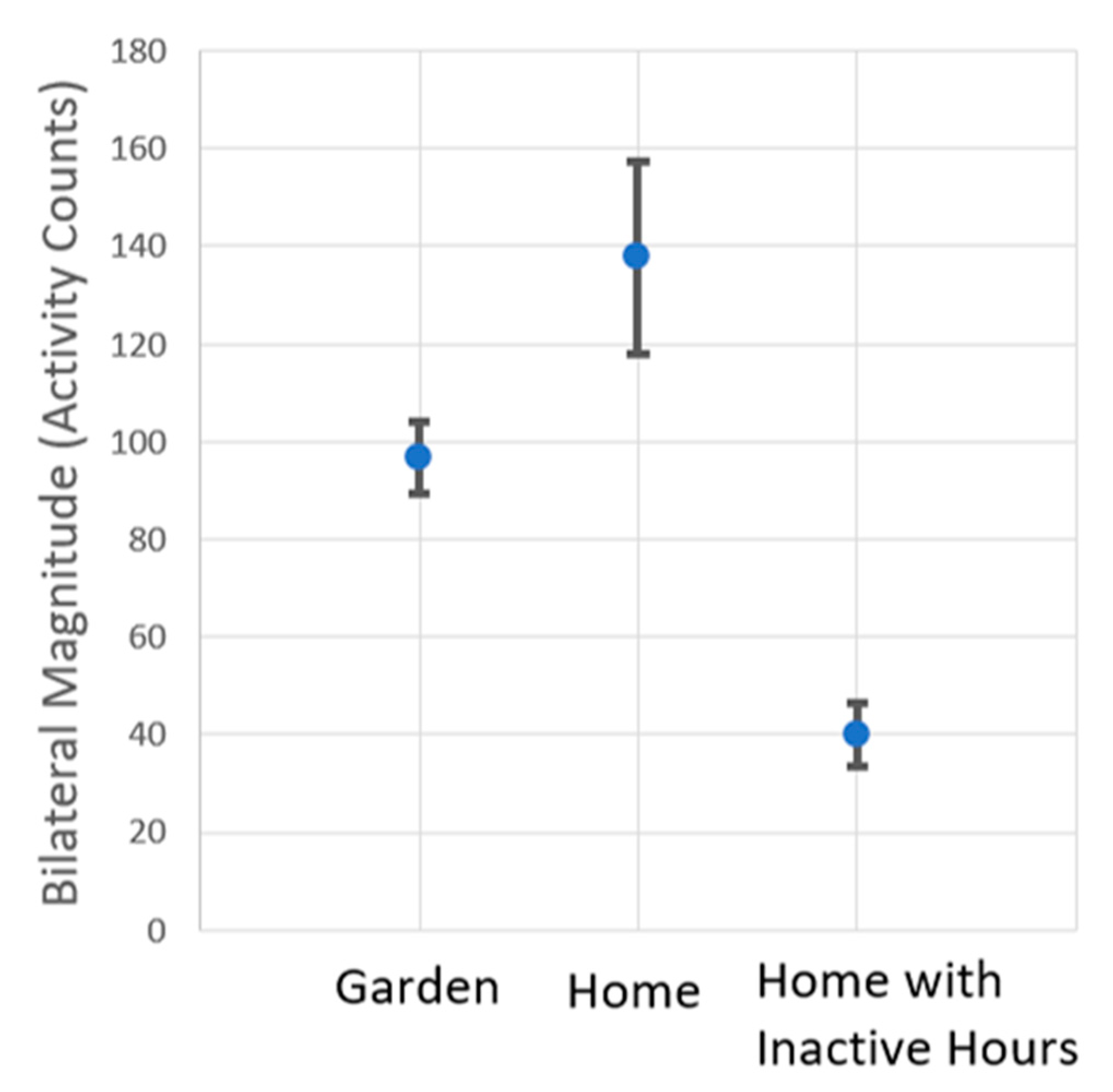 Sensors 21 05610 g005