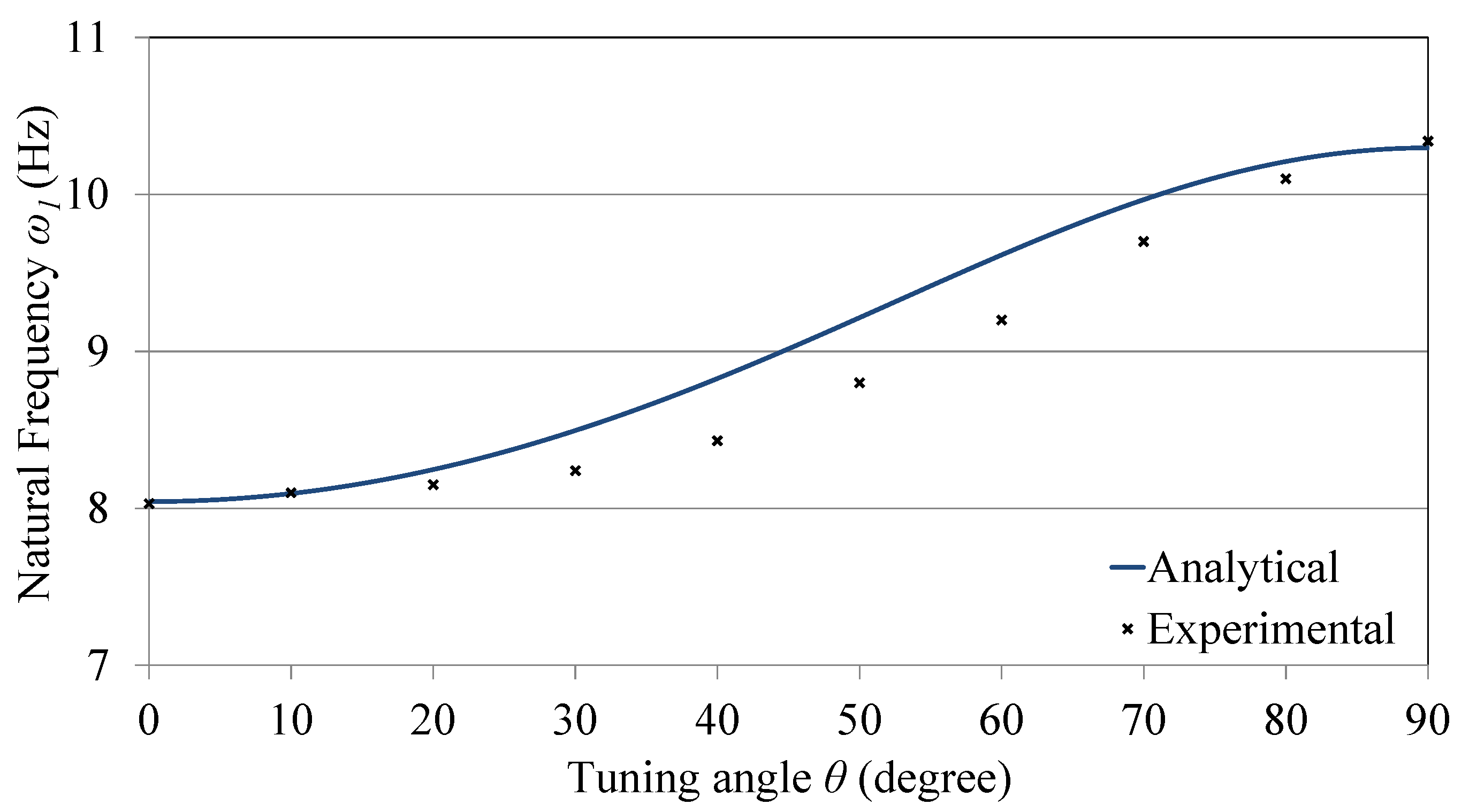 Sensors 21 05611 g003