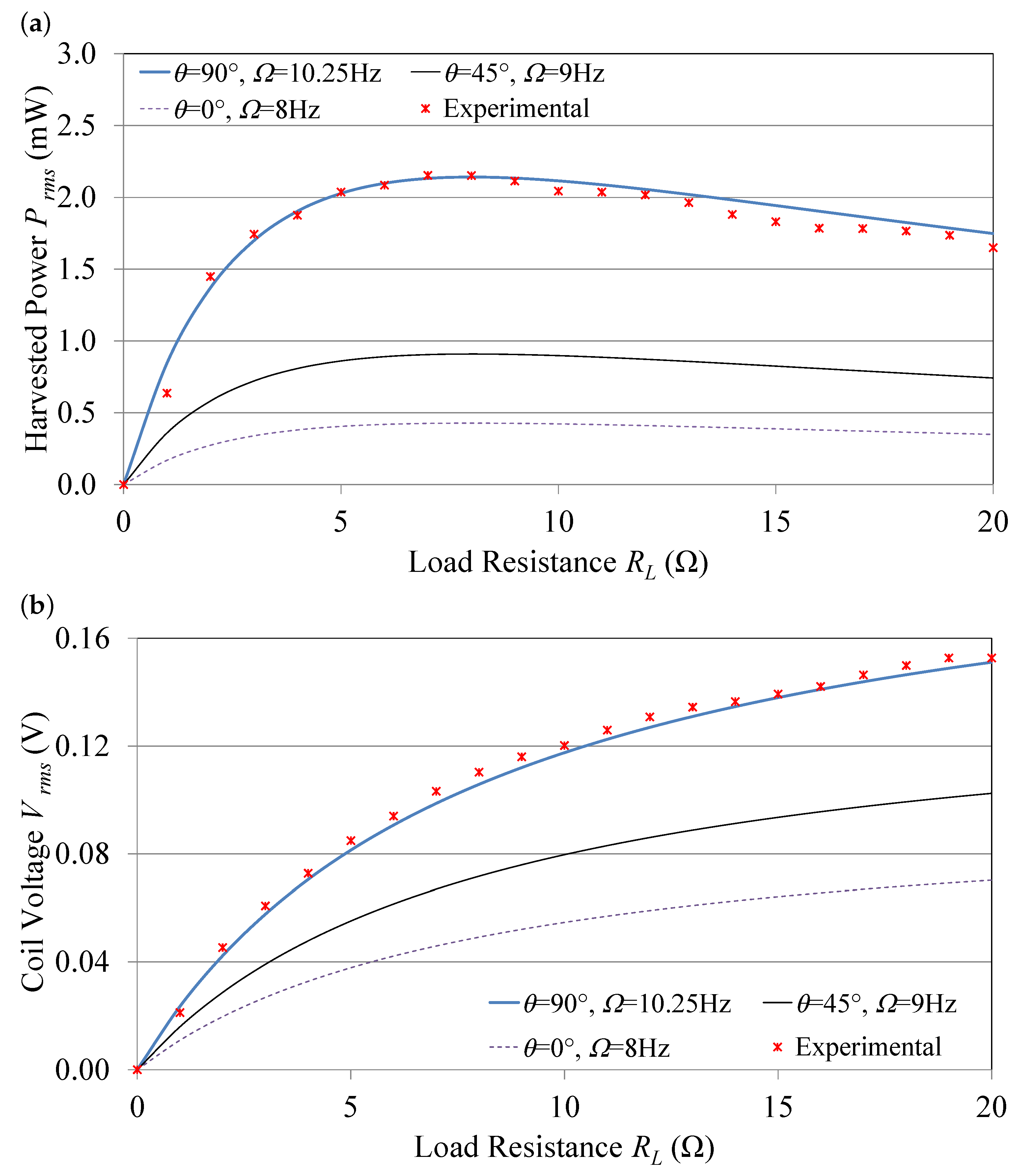 Sensors 21 05611 g005