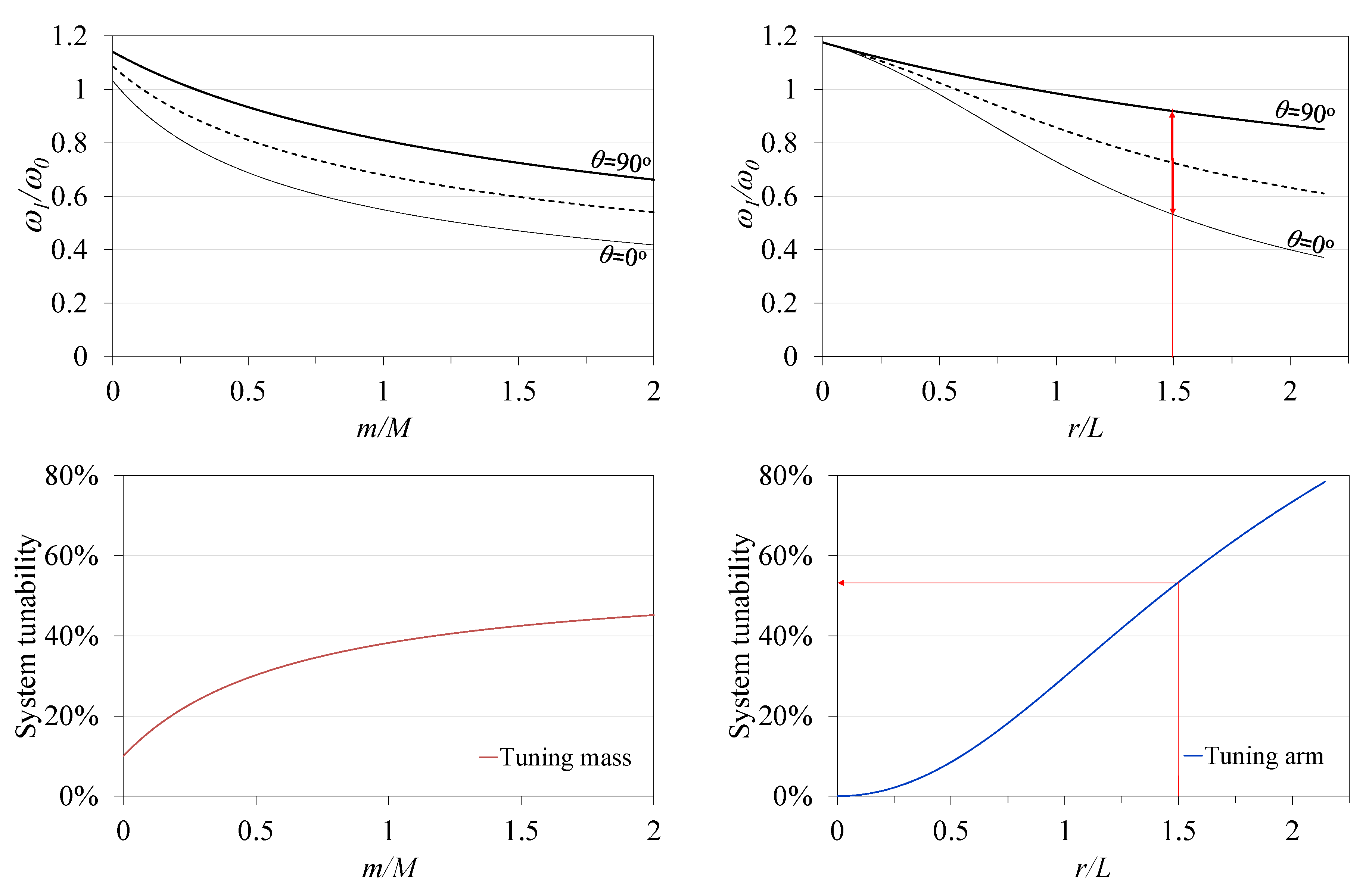 Sensors 21 05611 g006