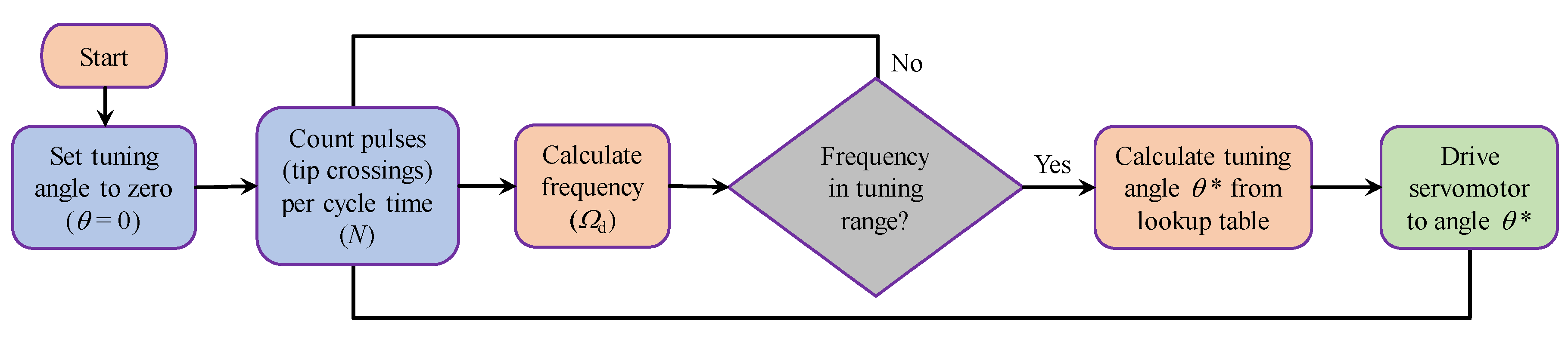 Sensors 21 05611 g007
