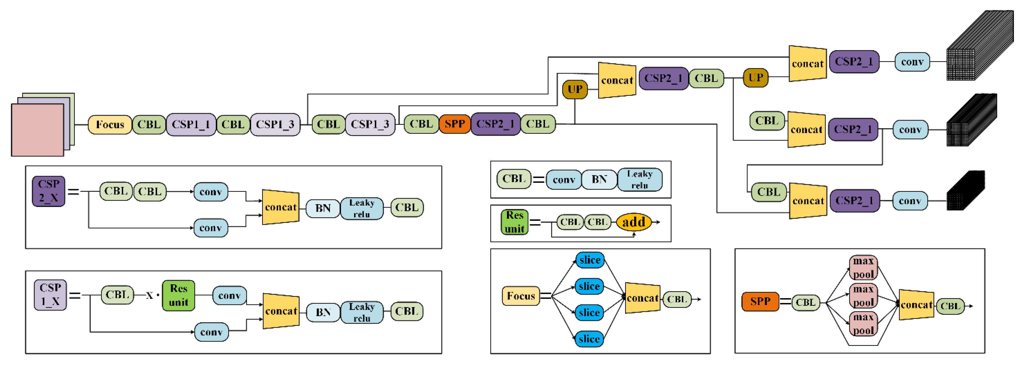 Sensors 21 05612 g005