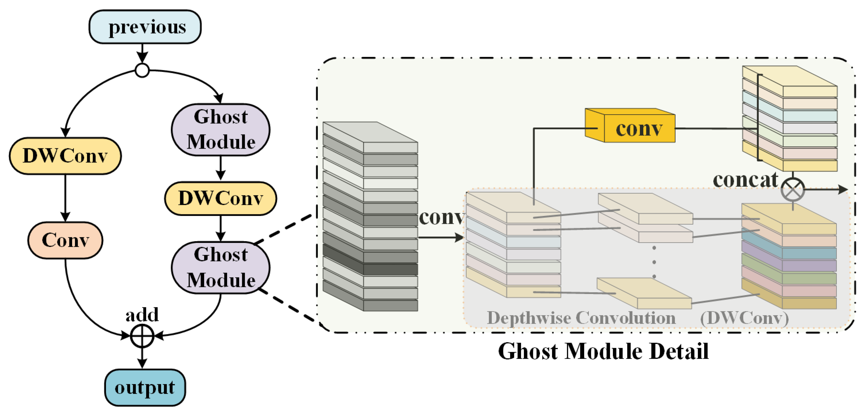 Sensors 21 05612 g008