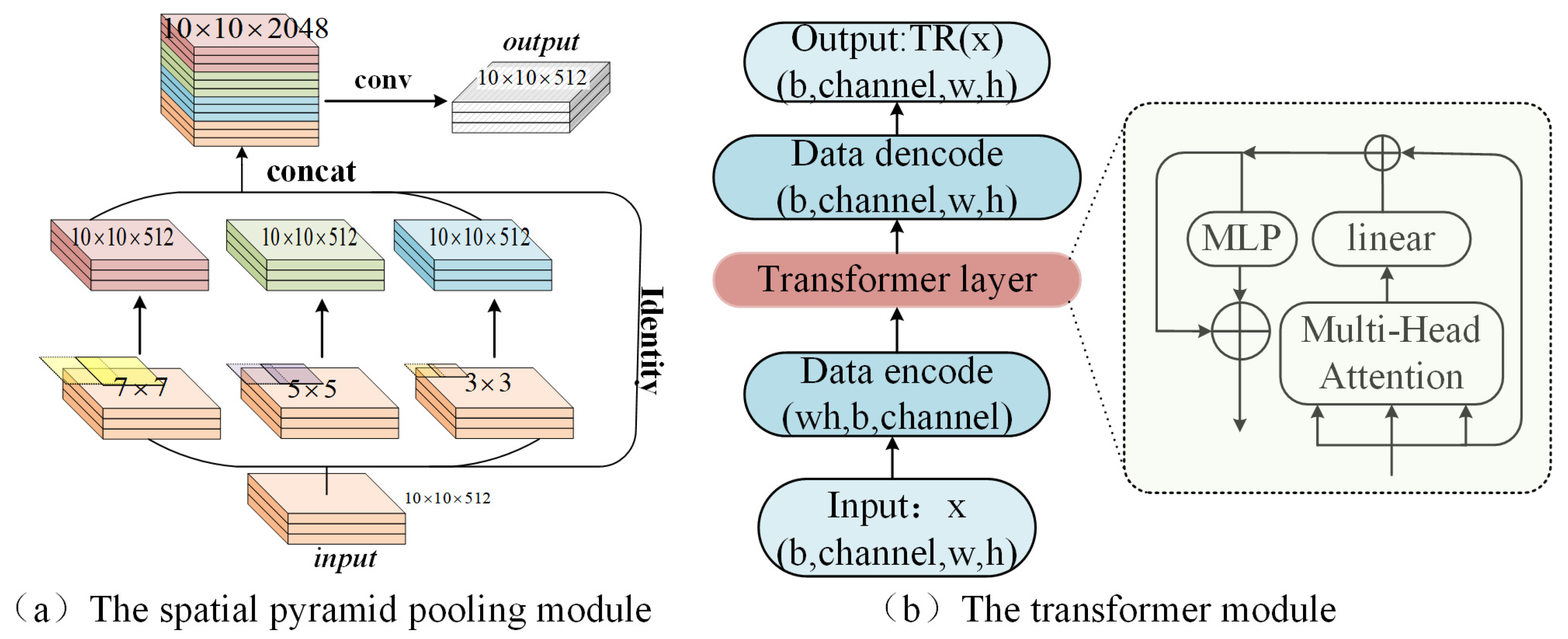 Sensors 21 05612 g010