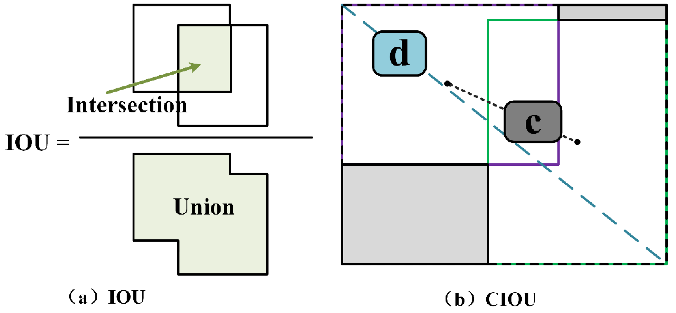 Sensors 21 05612 g011