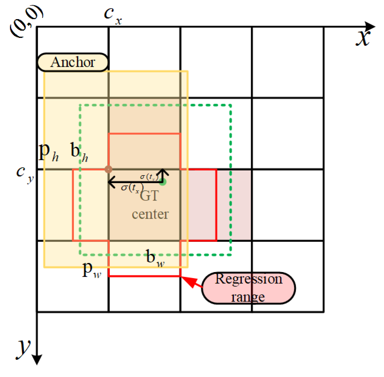 Sensors 21 05612 g012