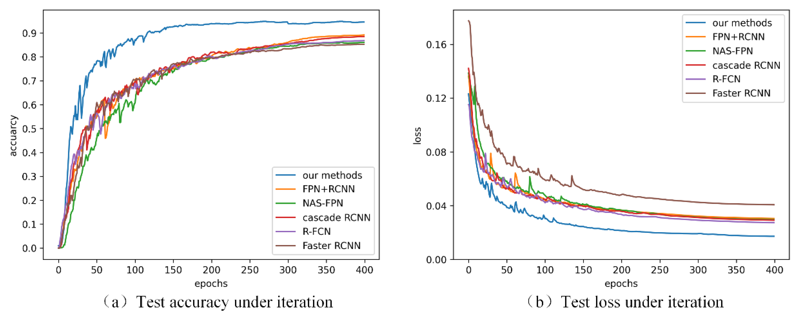 Sensors 21 05612 g013
