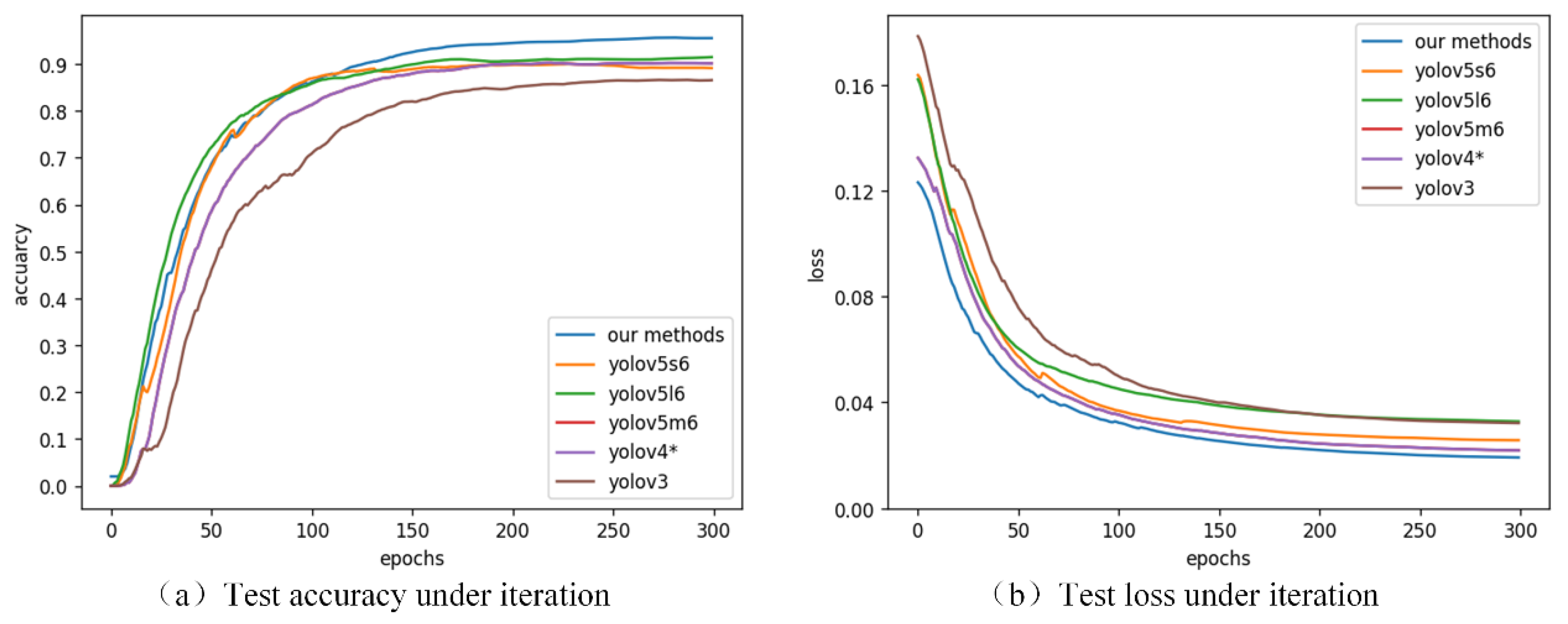 Sensors 21 05612 g014