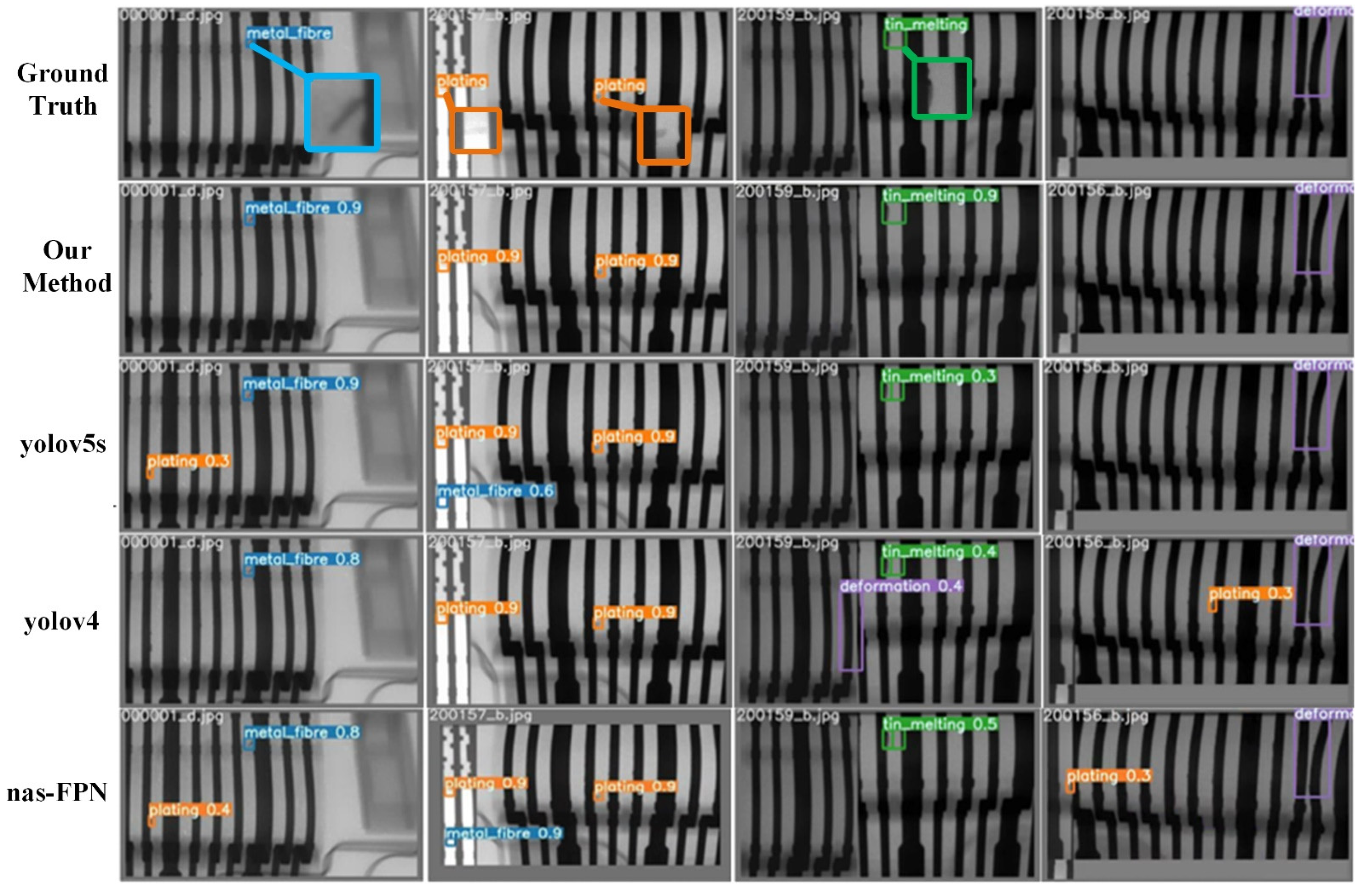 Sensors 21 05612 g015