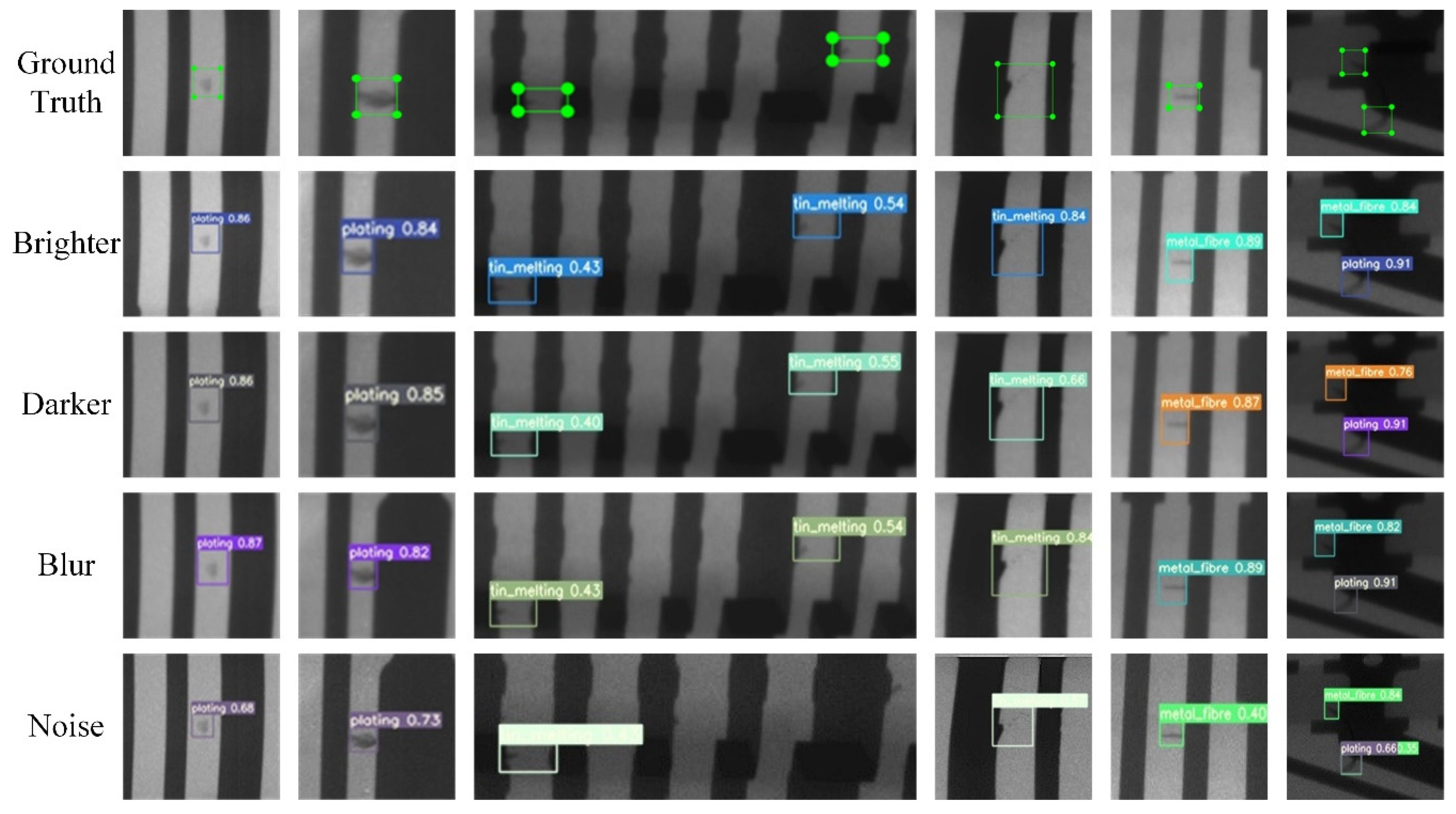 Sensors 21 05612 g017