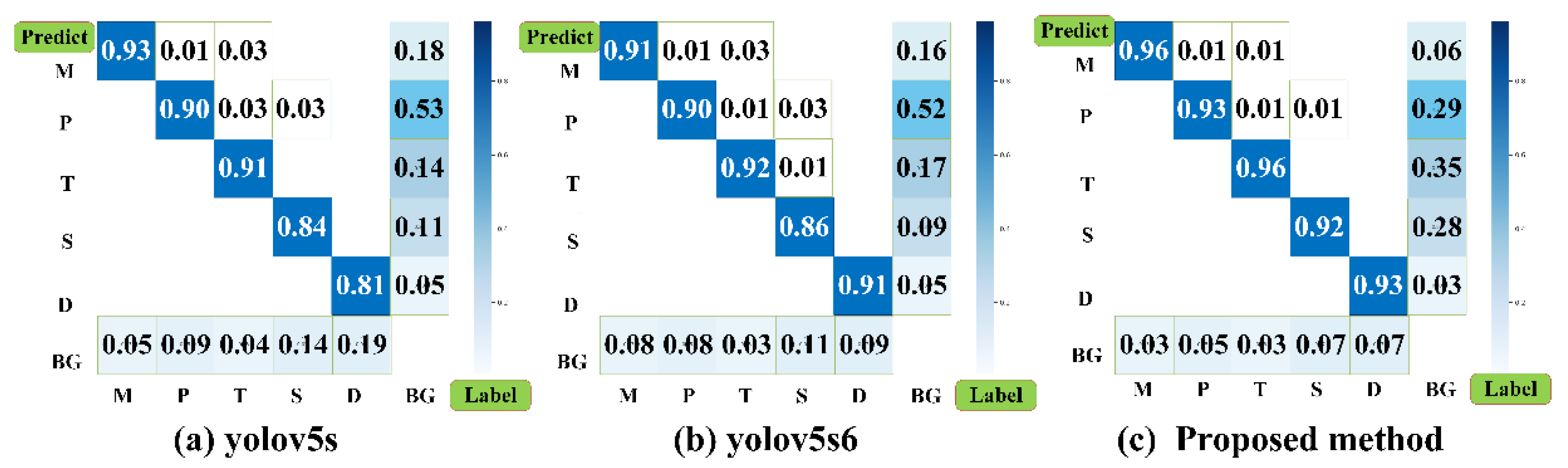 Sensors 21 05612 g018