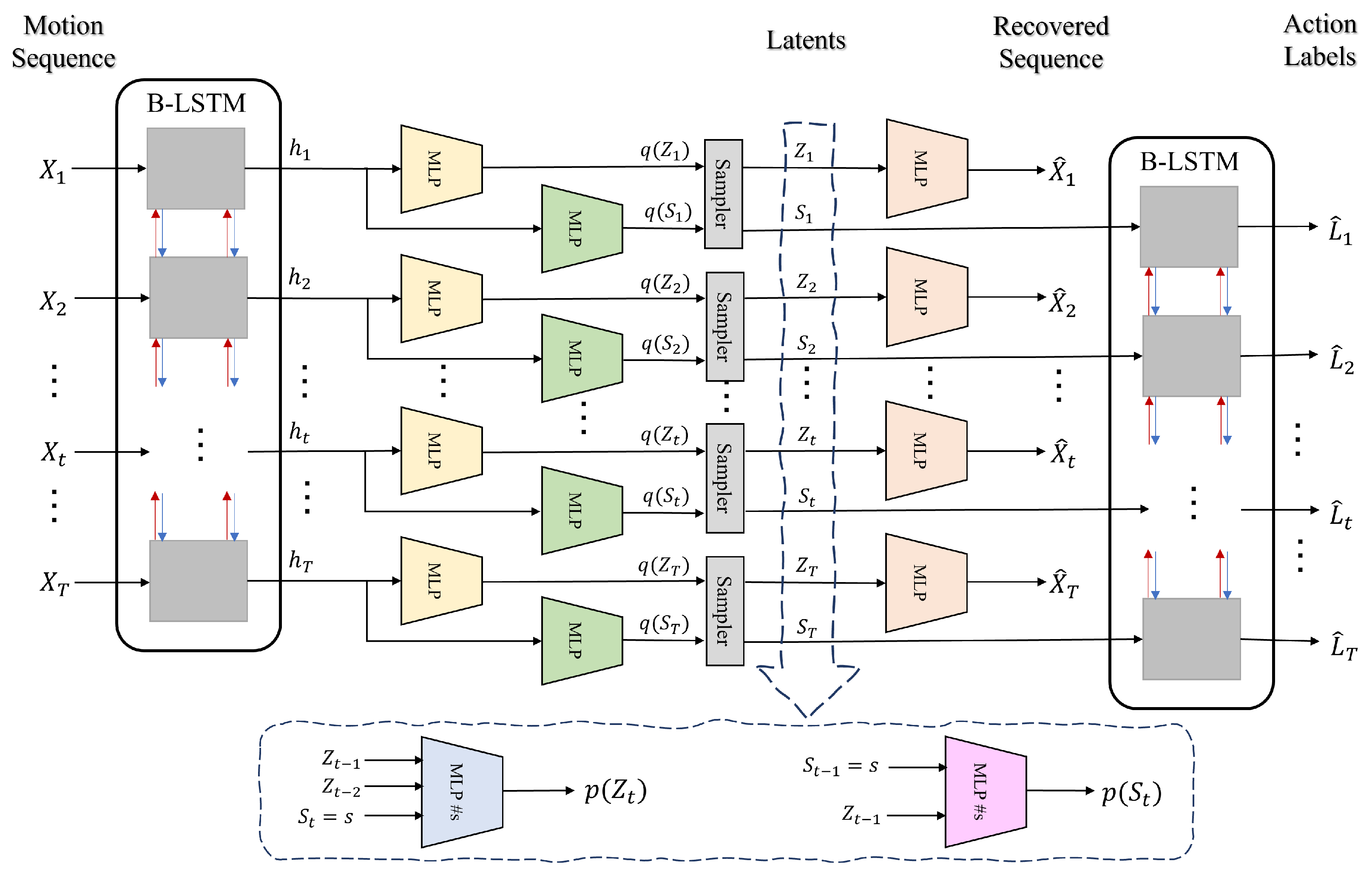 Sensors 21 05613 g002