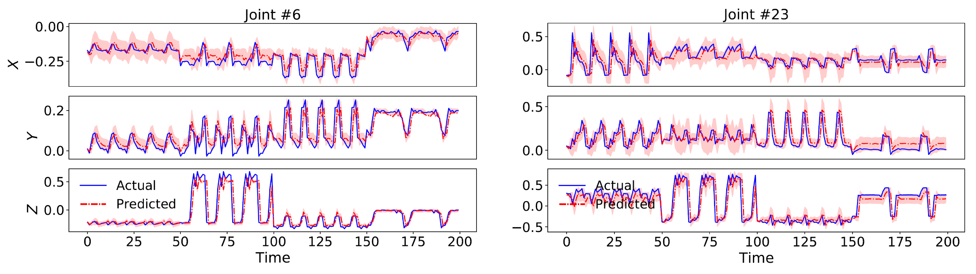 Sensors 21 05613 g005