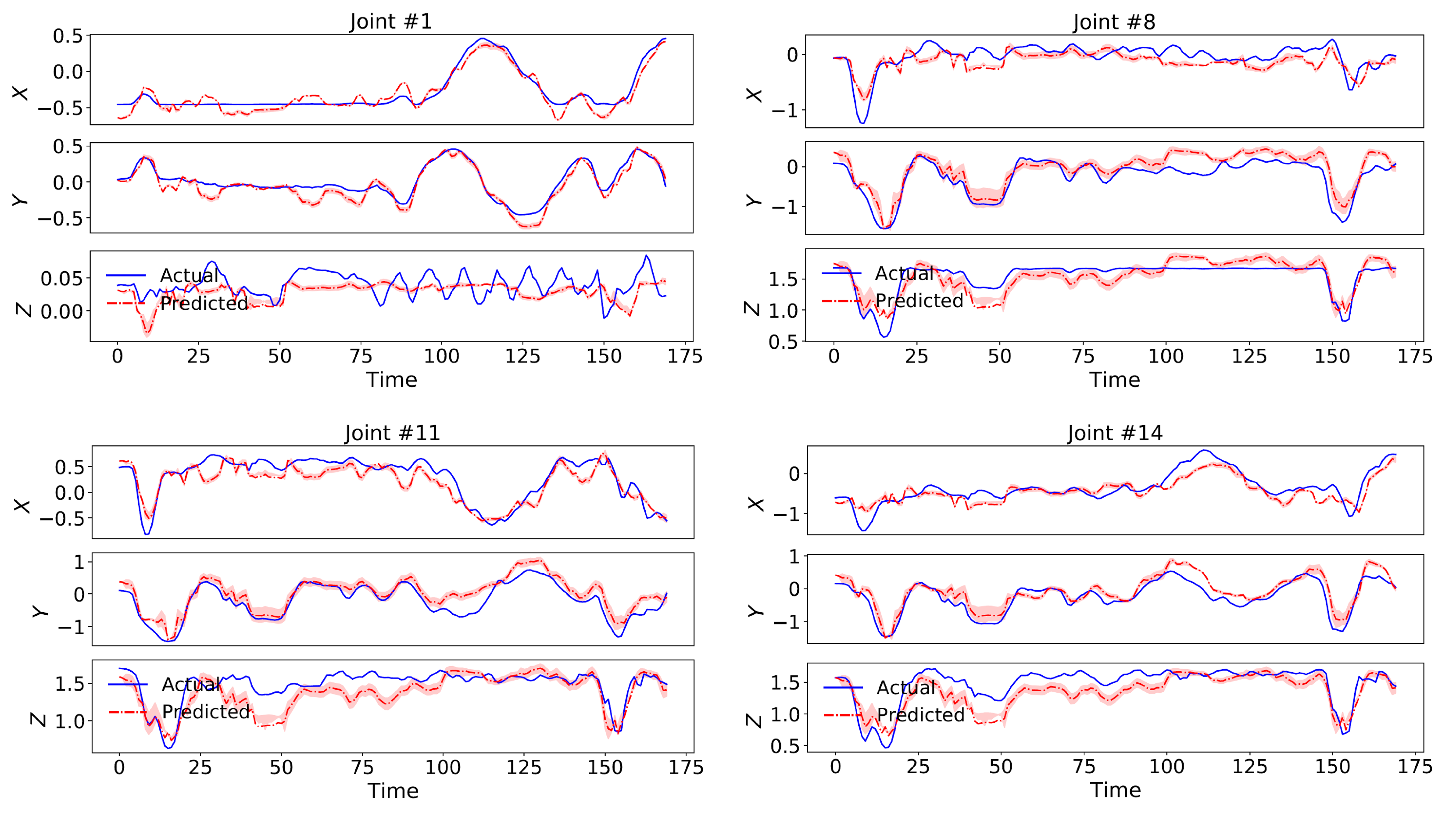 Sensors 21 05613 g008