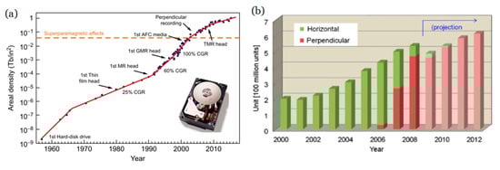 Sensors 21 05615 g001 550