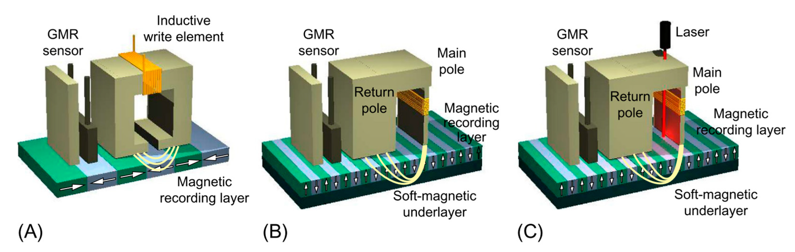 Sensors 21 05615 g002
