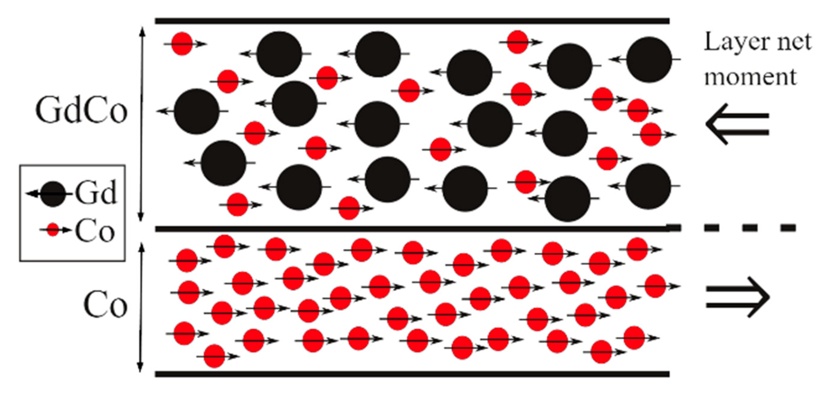Sensors 21 05615 g003