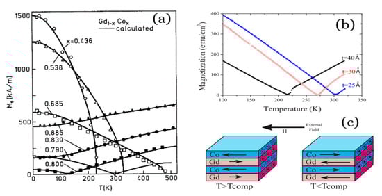 Sensors 21 05615 g004 550