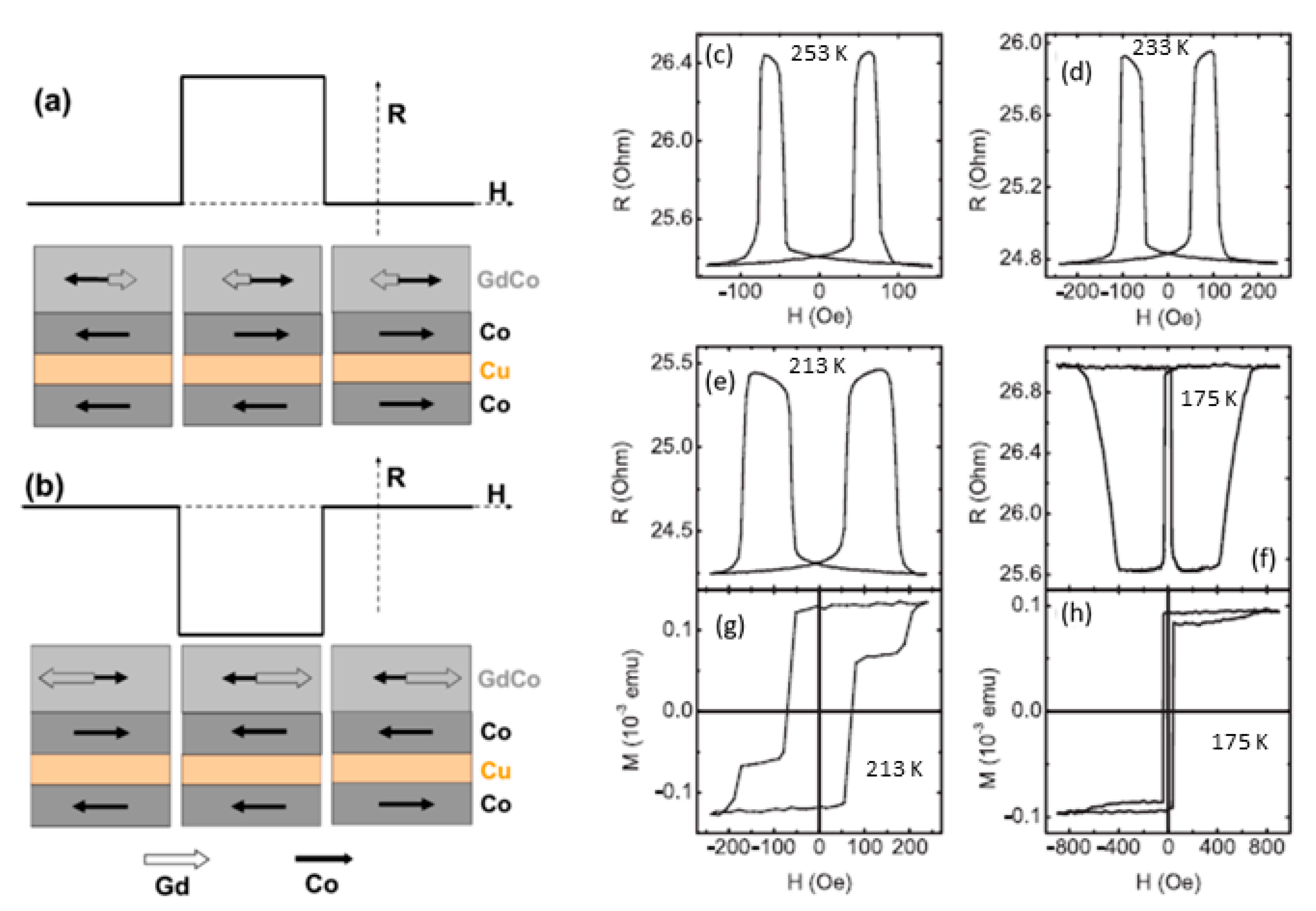 Sensors 21 05615 g006