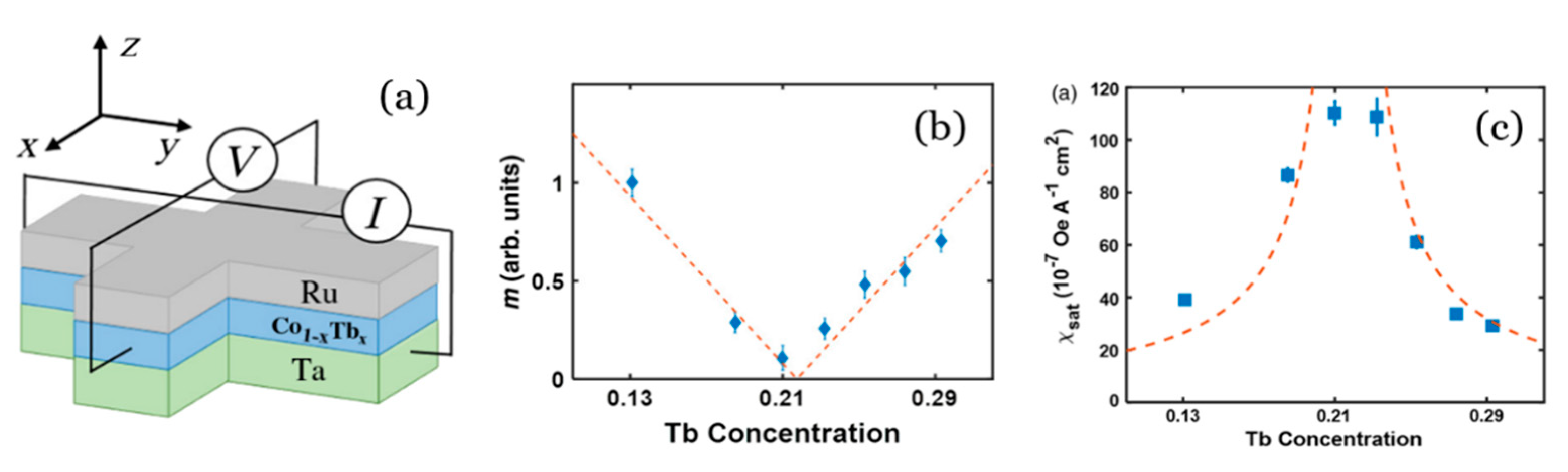 Sensors 21 05615 g009