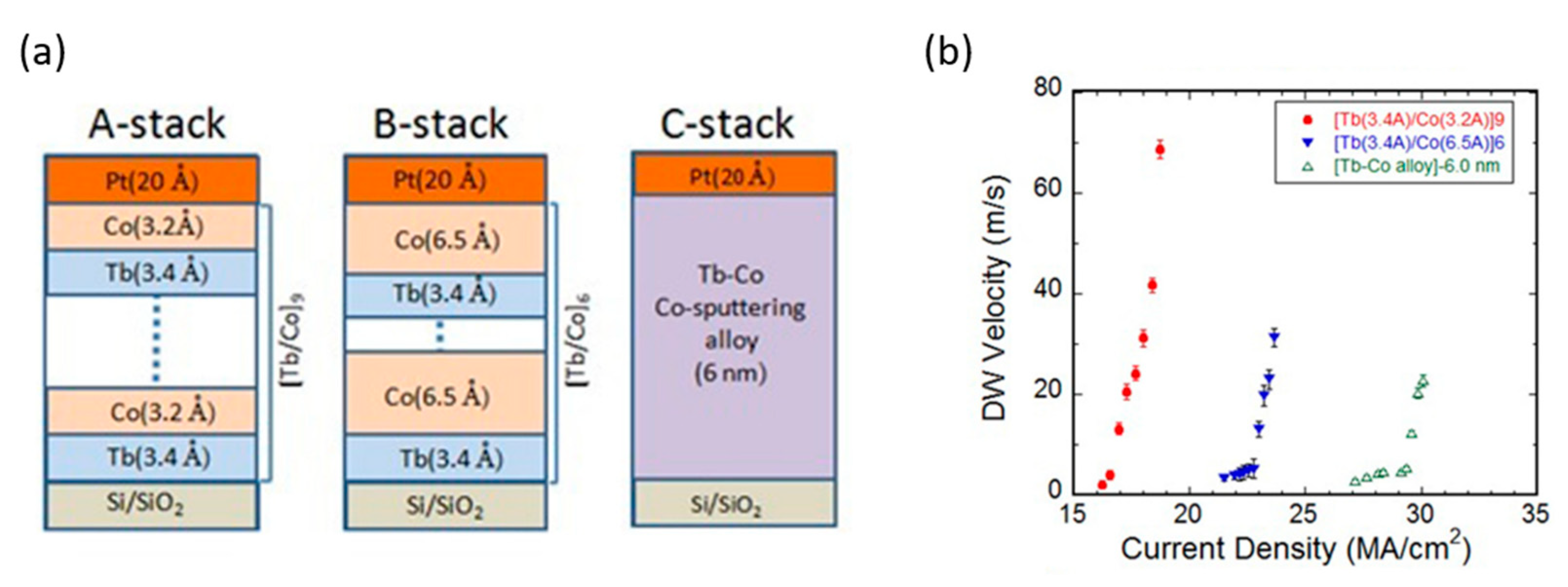 Sensors 21 05615 g012