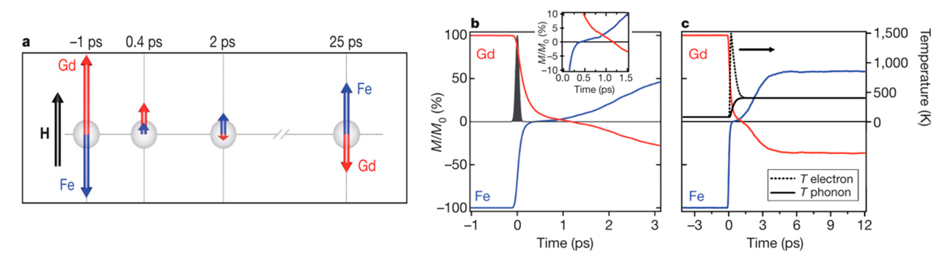 Sensors 21 05615 g014