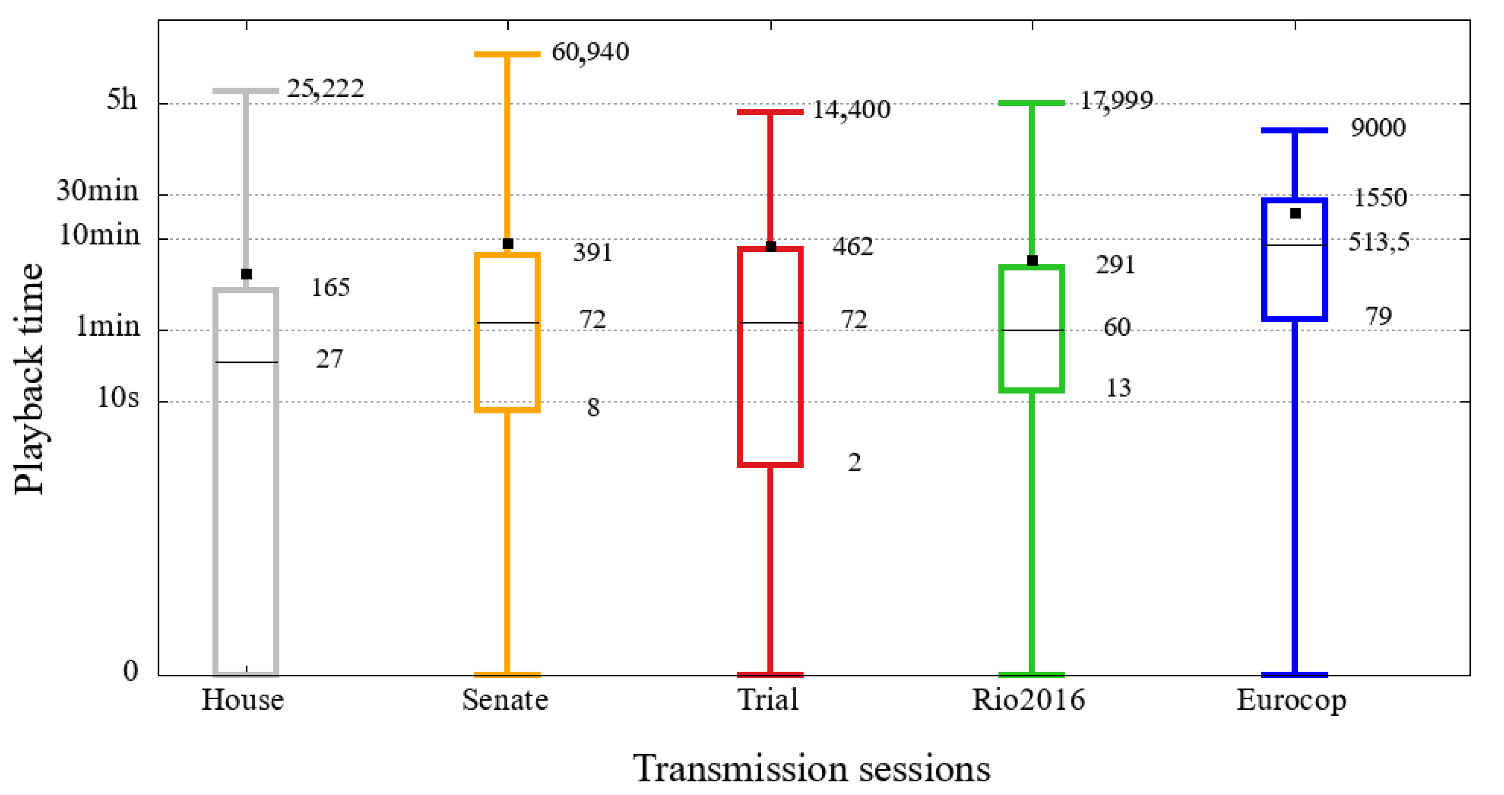 Sensors 21 05616 g018