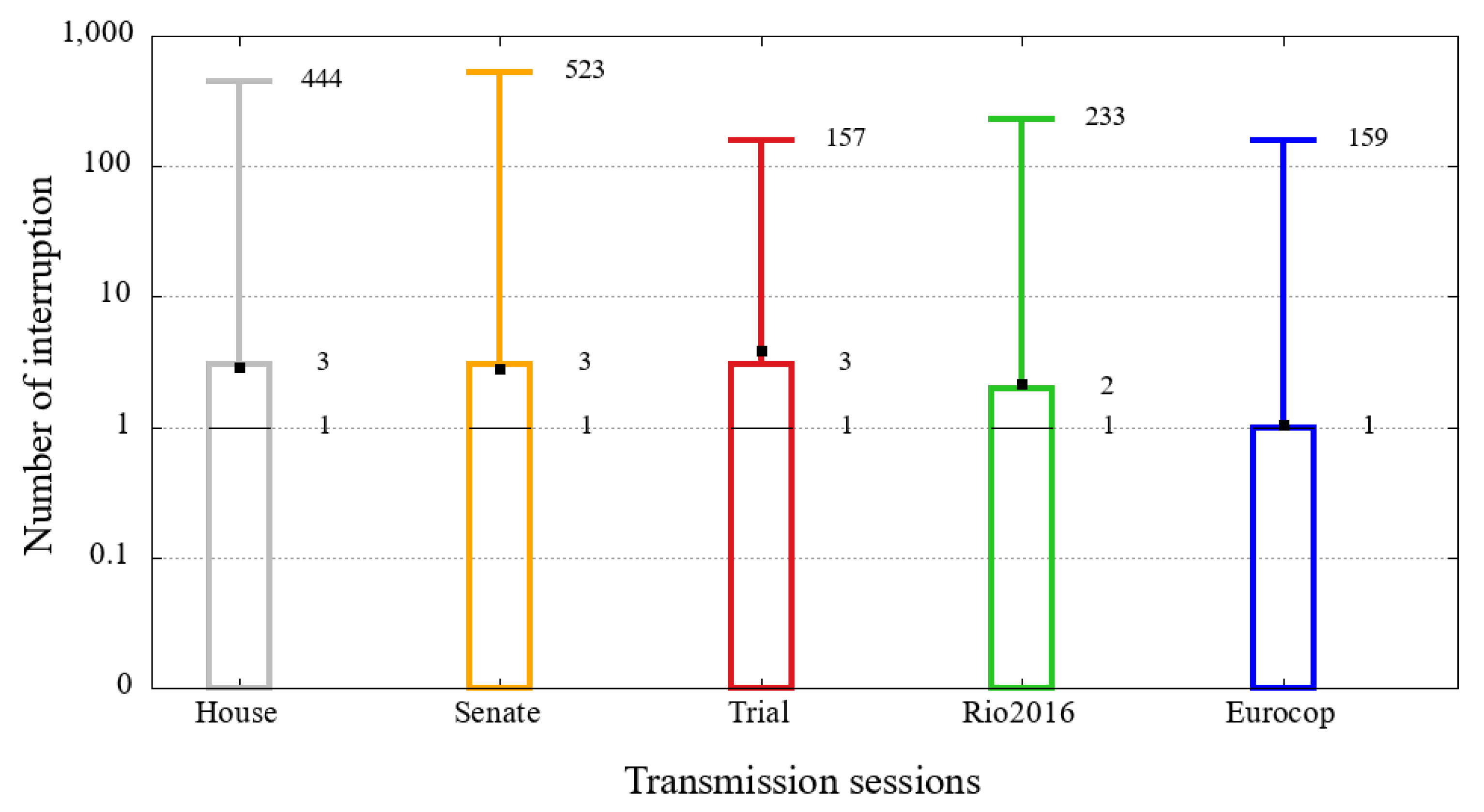 Sensors 21 05616 g019