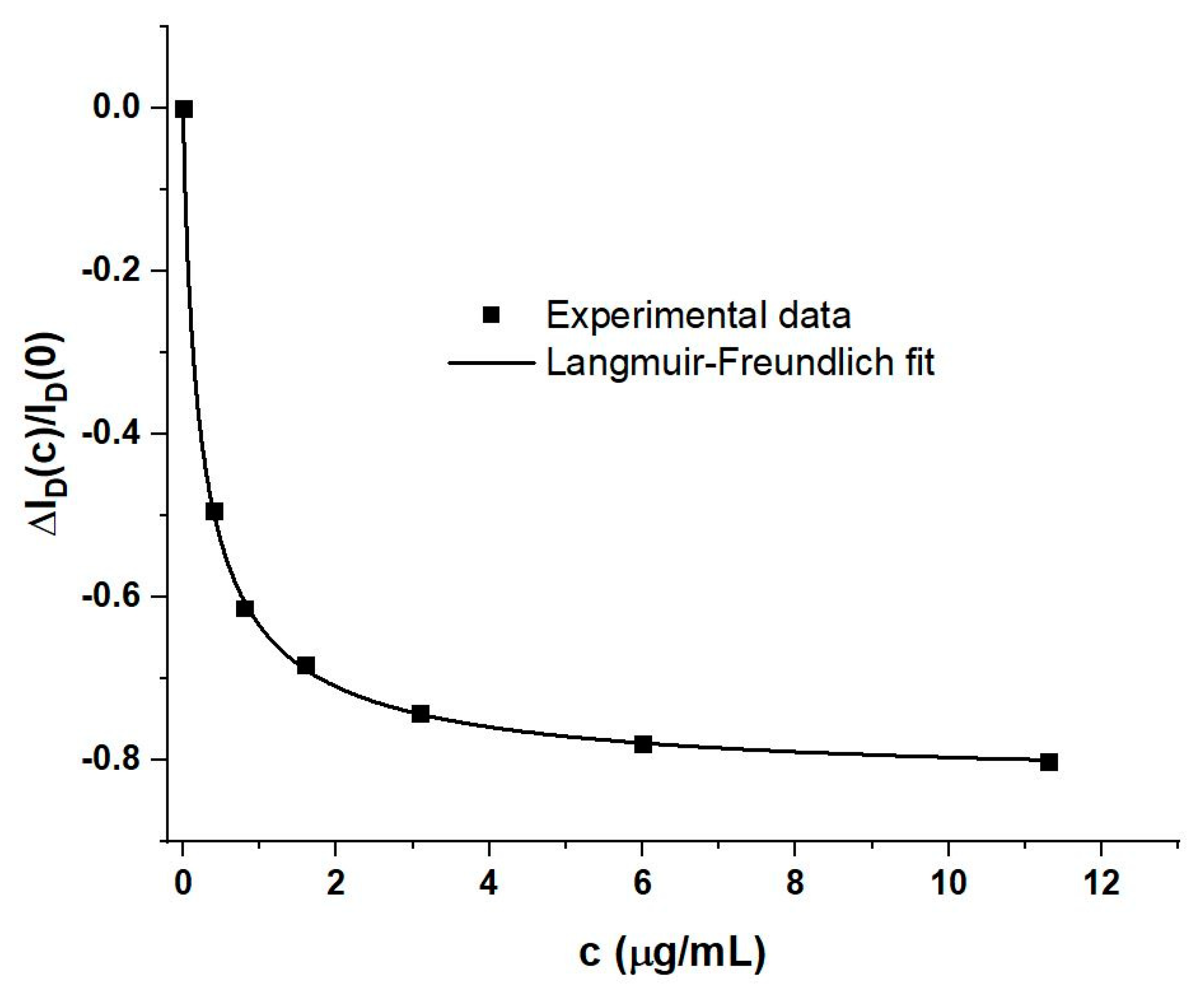 Sensors 21 05618 g004