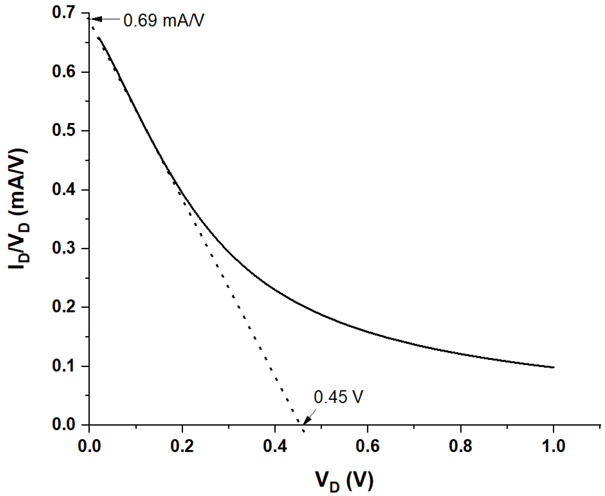 Sensors 21 05618 g005