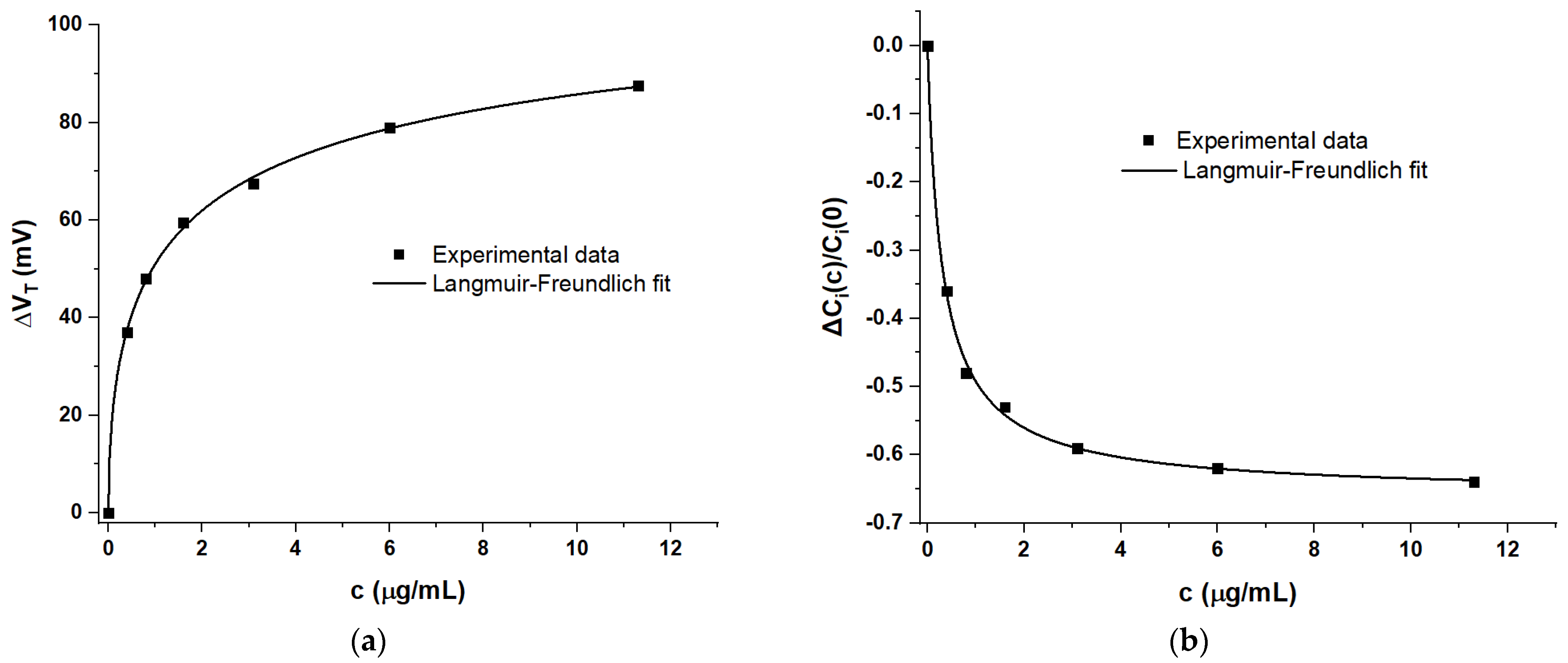 Sensors 21 05618 g006
