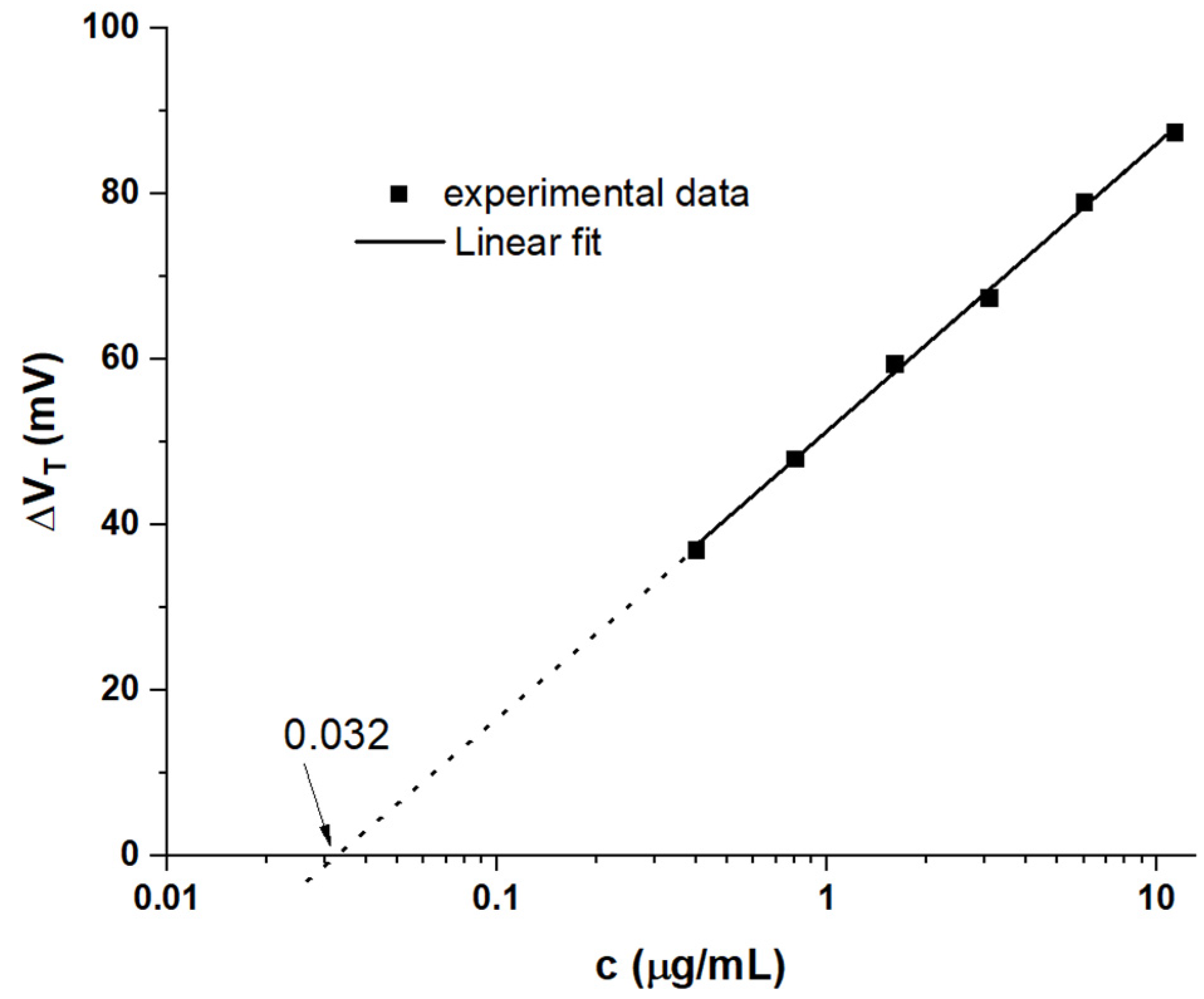 Sensors 21 05618 g007