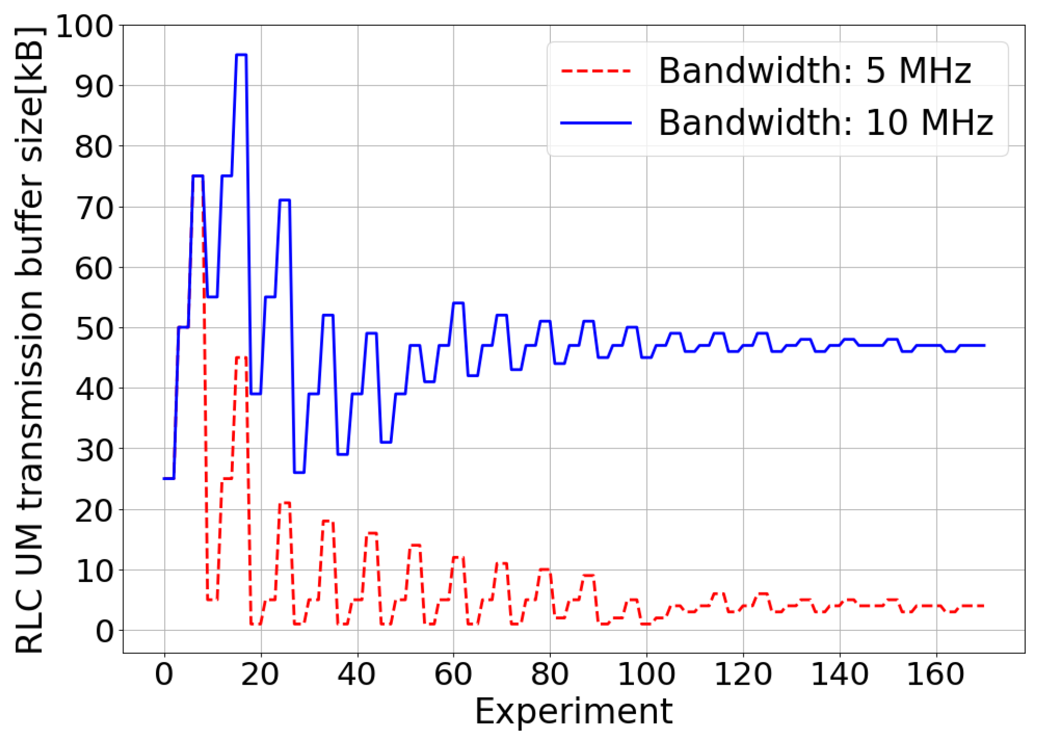 Sensors 21 05619 g004