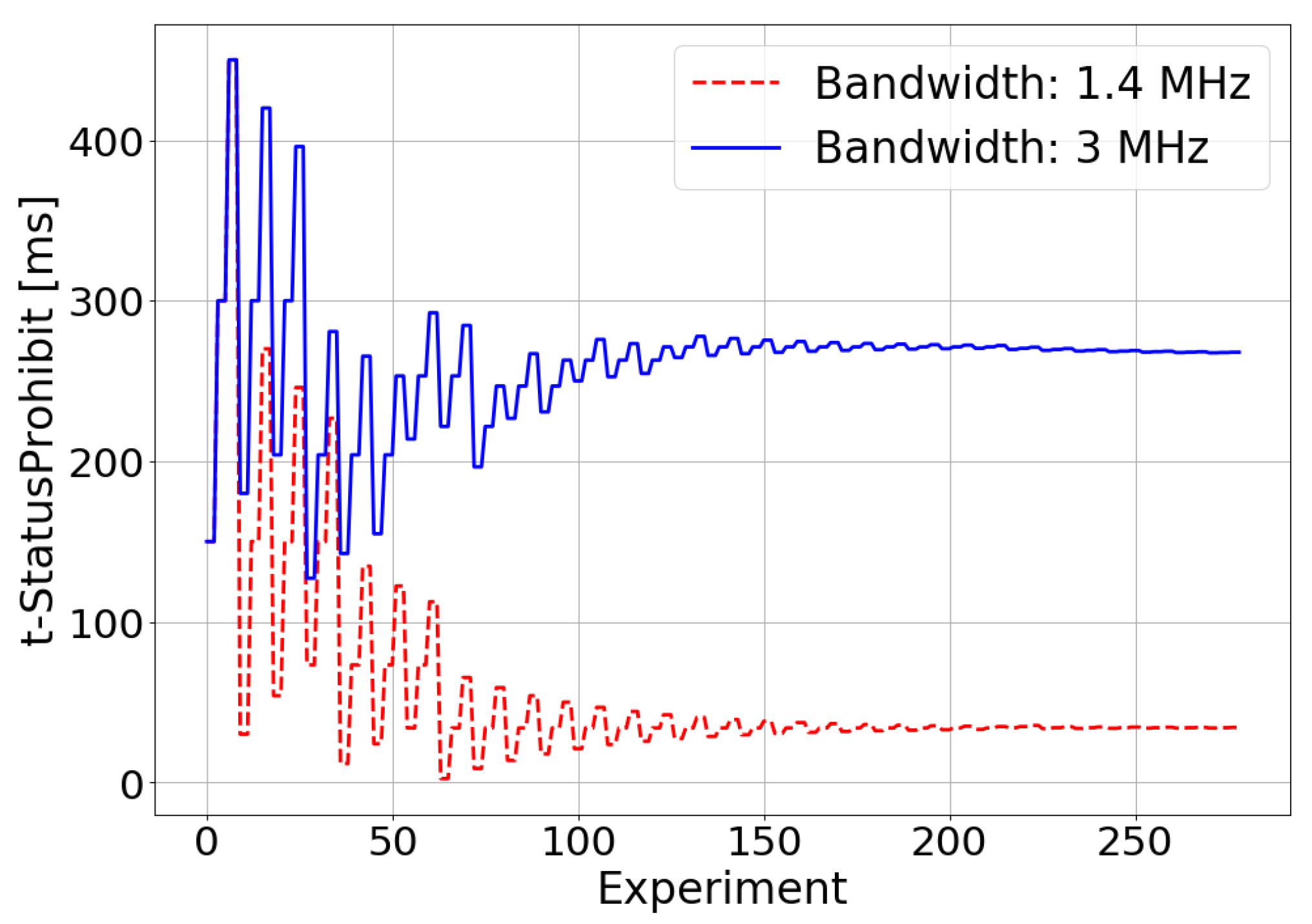 Sensors 21 05619 g006