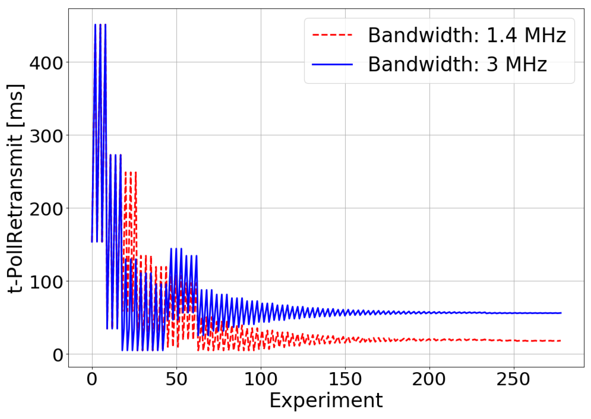 Sensors 21 05619 g007